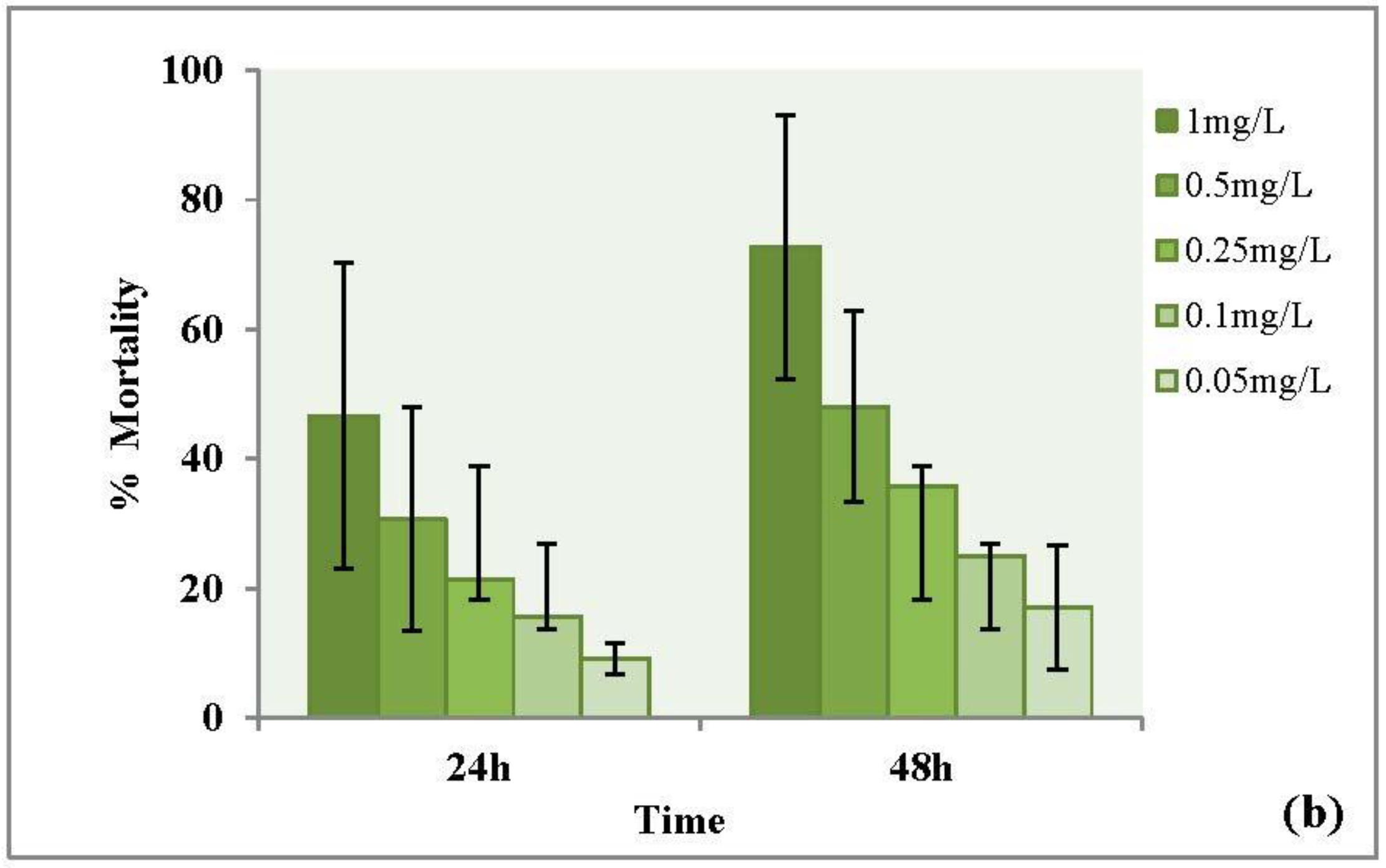 Nanomaterials 06 00205 g010b