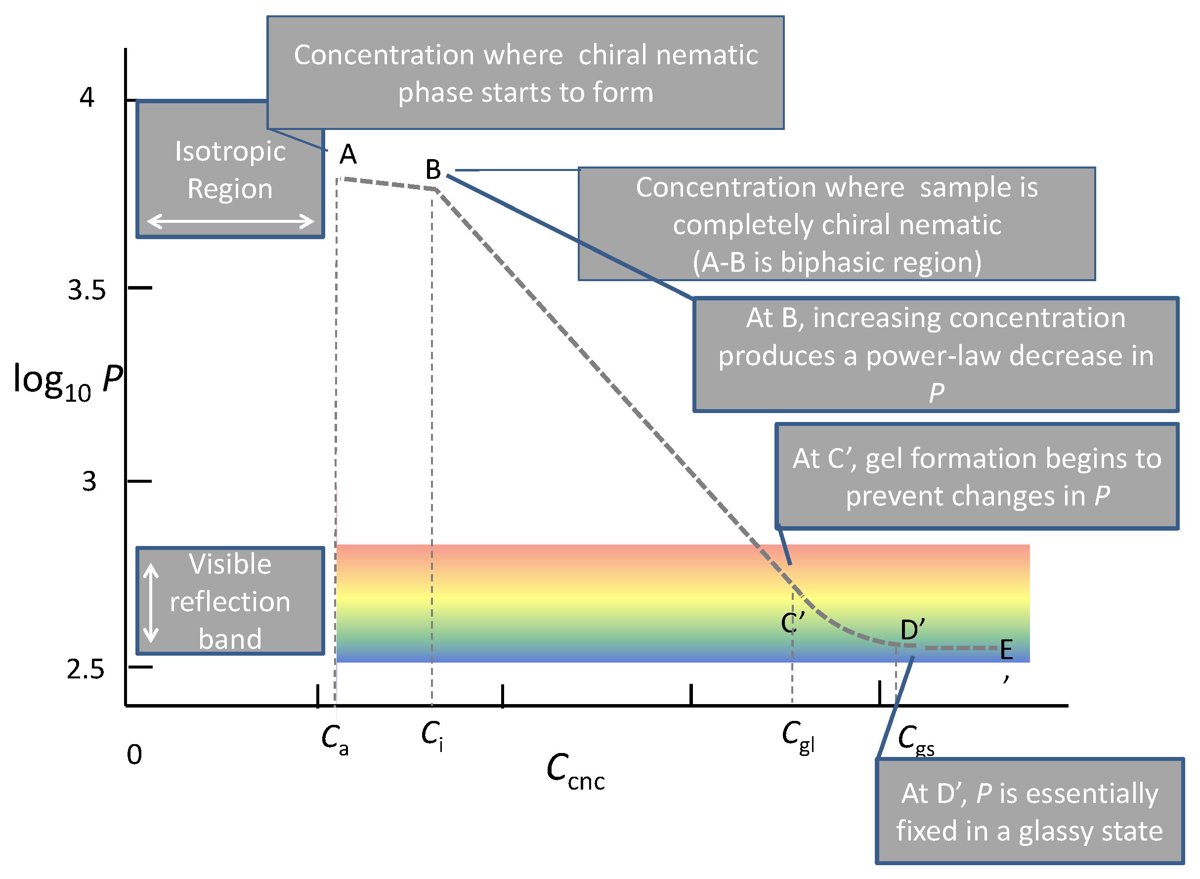 Nanomaterials 06 00213 g001