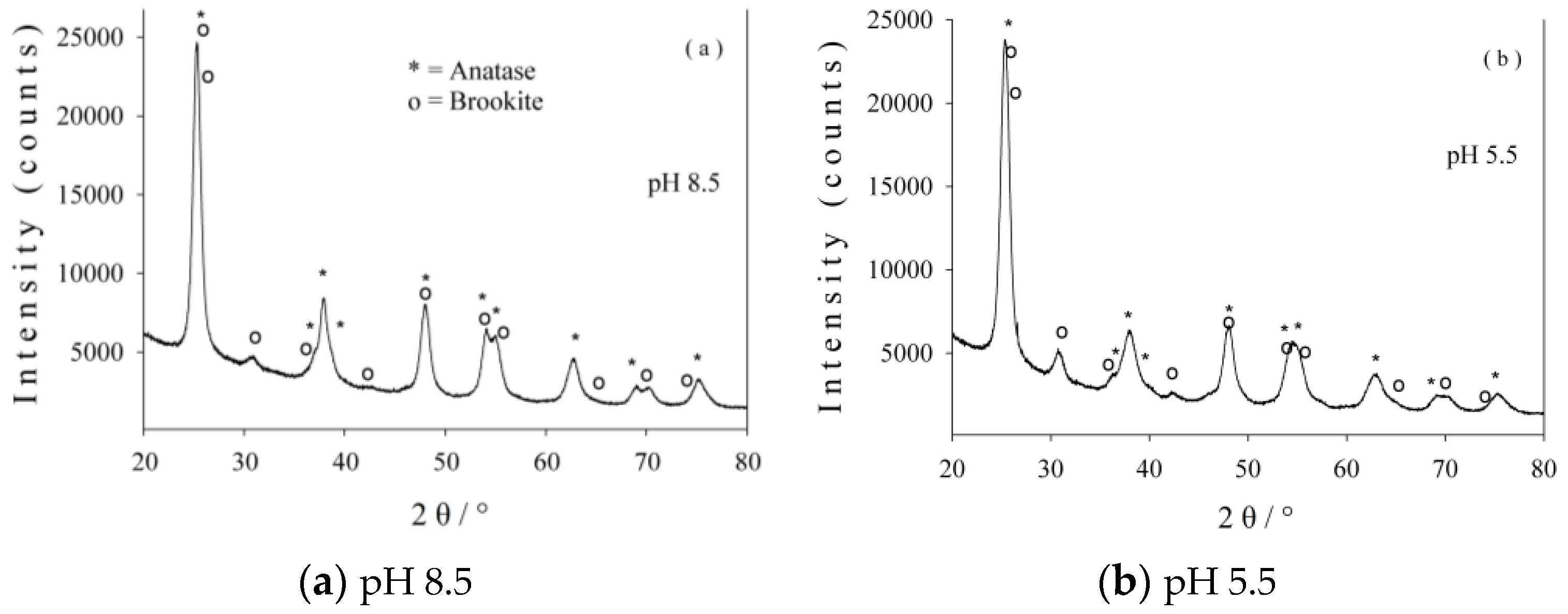 Nanomaterials 06 00214 g001