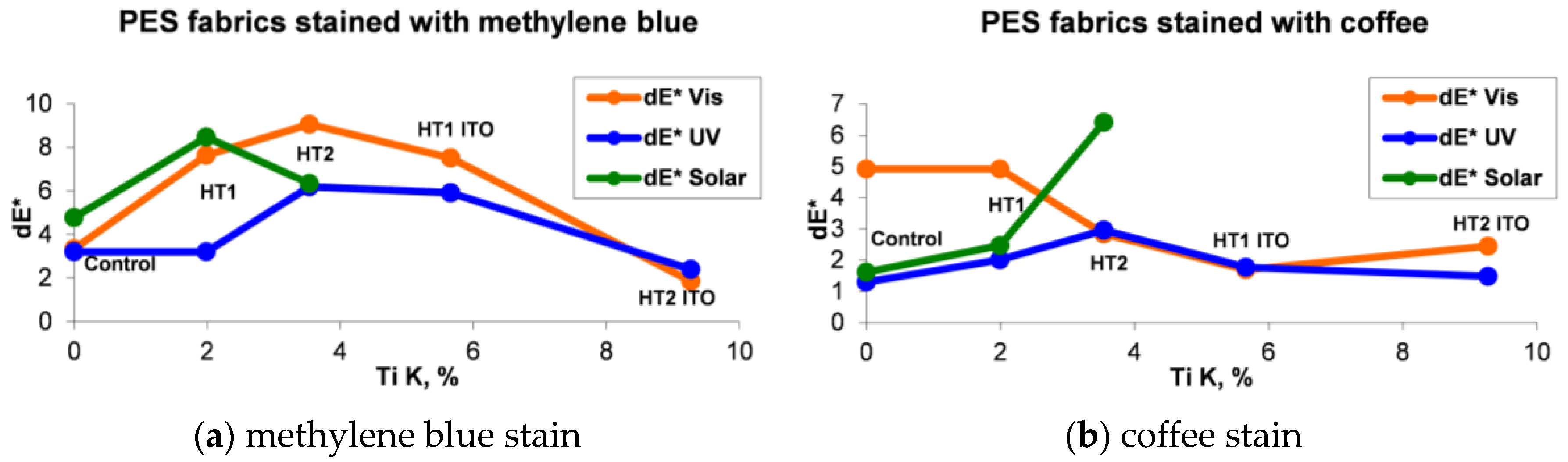 Nanomaterials 06 00214 g004