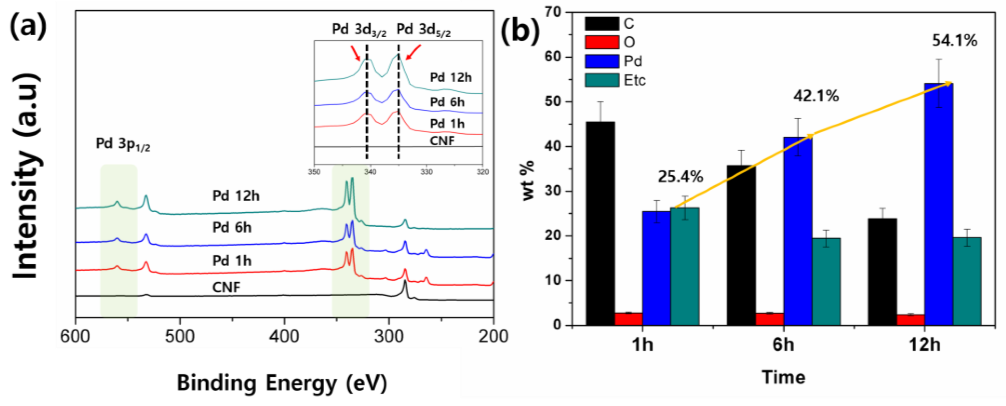 Nanomaterials 06 00226 g003 550
