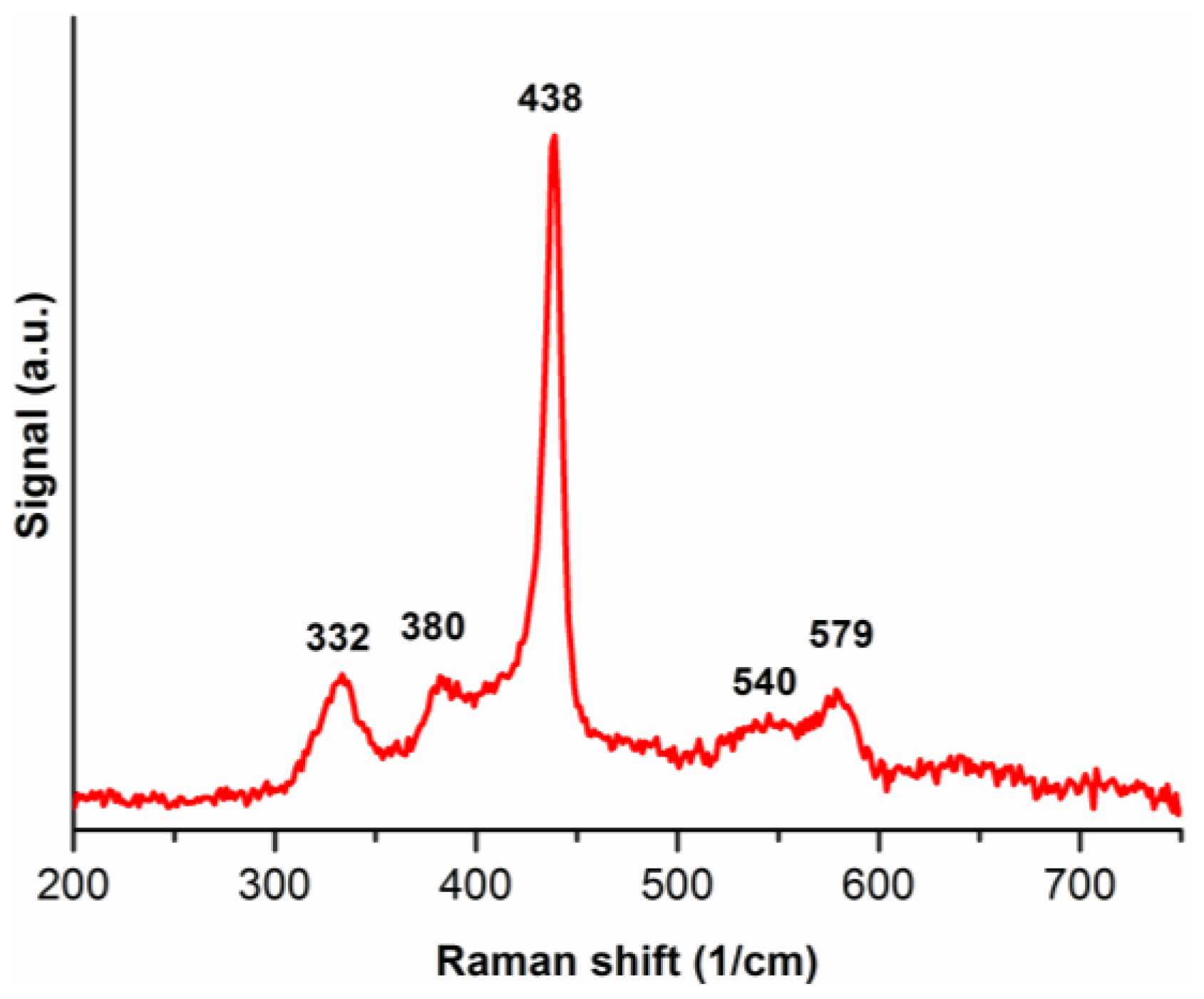 Nanomaterials 06 00227 g004 550
