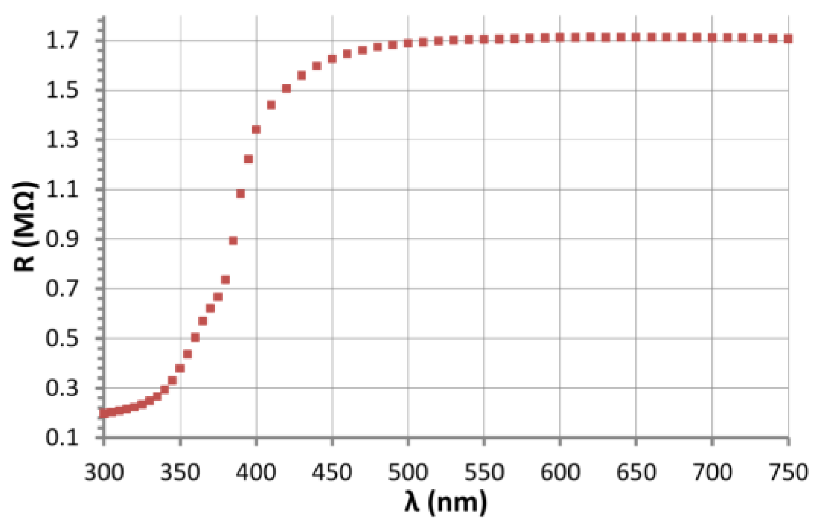Nanomaterials 06 00227 g006 550