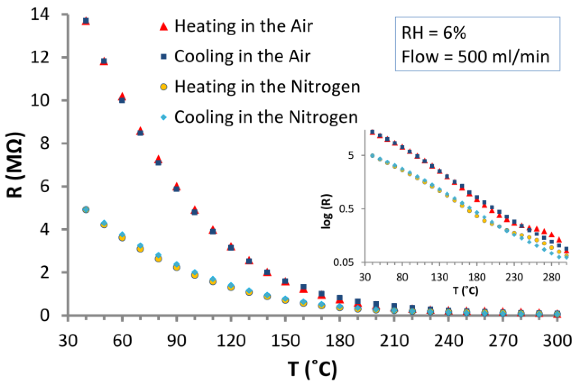 Nanomaterials 06 00227 g007 550