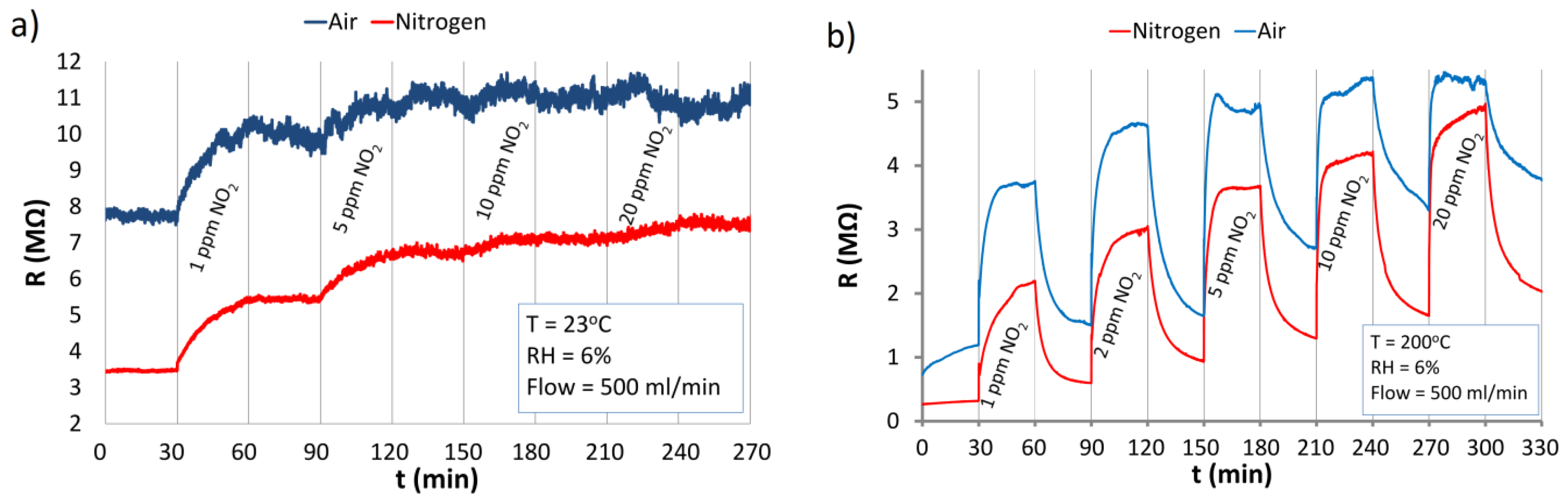 Nanomaterials 06 00227 g008 550