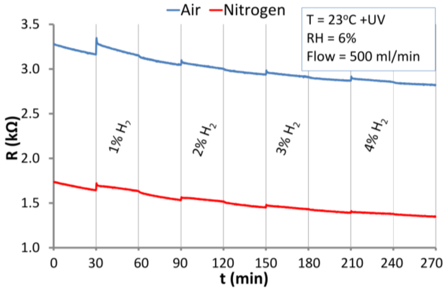 Nanomaterials 06 00227 g011 550