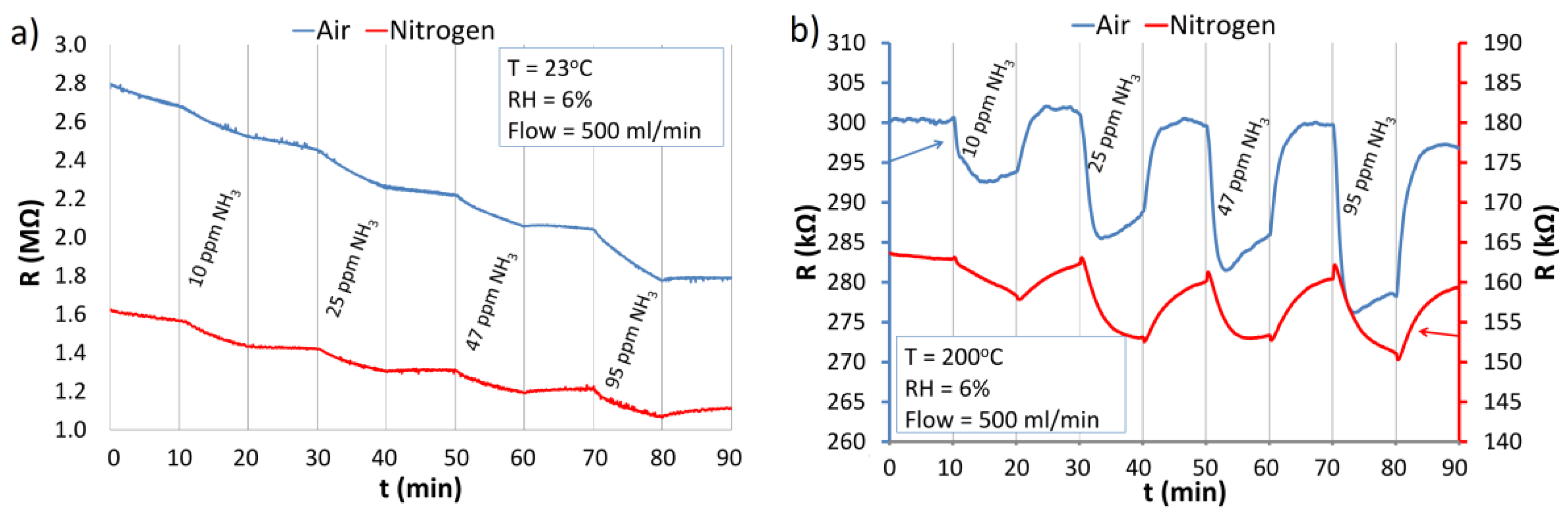 Nanomaterials 06 00227 g012 550