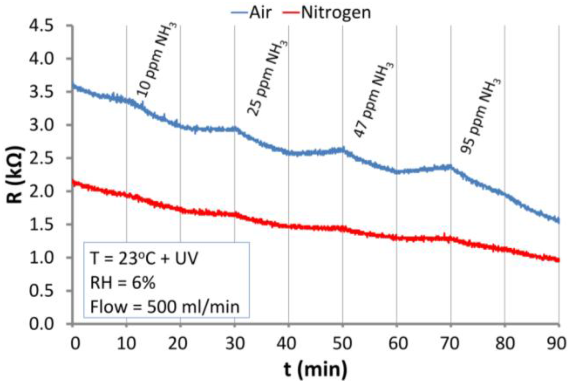 Nanomaterials 06 00227 g013 550