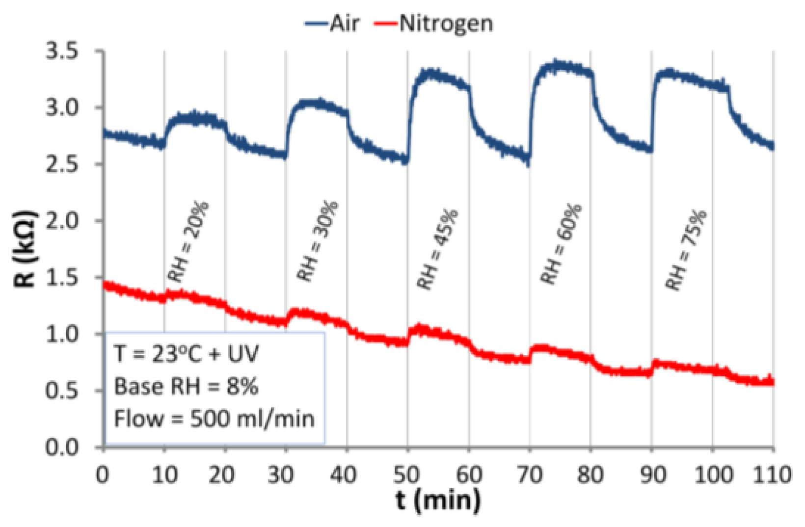 Nanomaterials 06 00227 g015 550