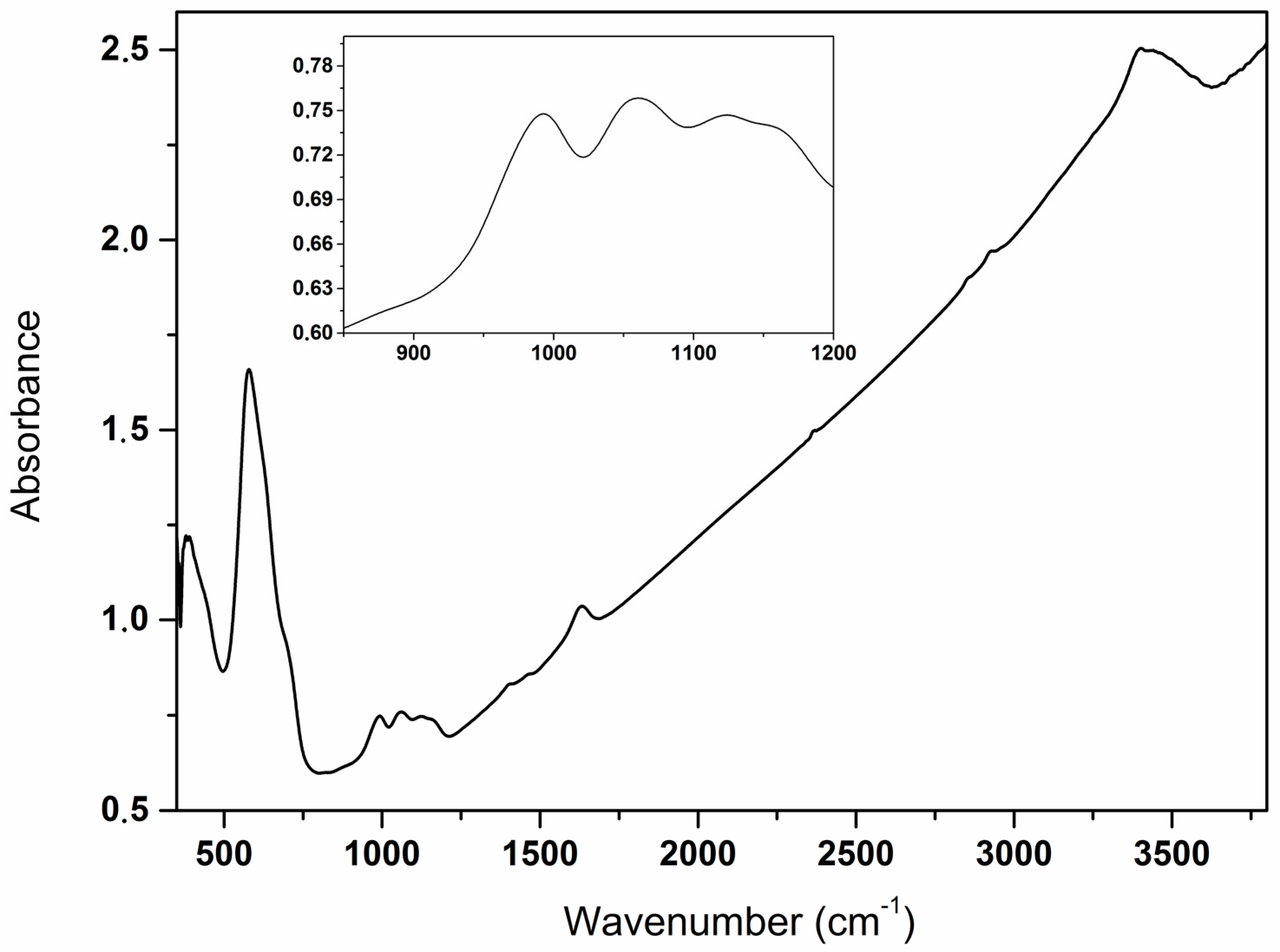 Nanomaterials 06 00228 g001