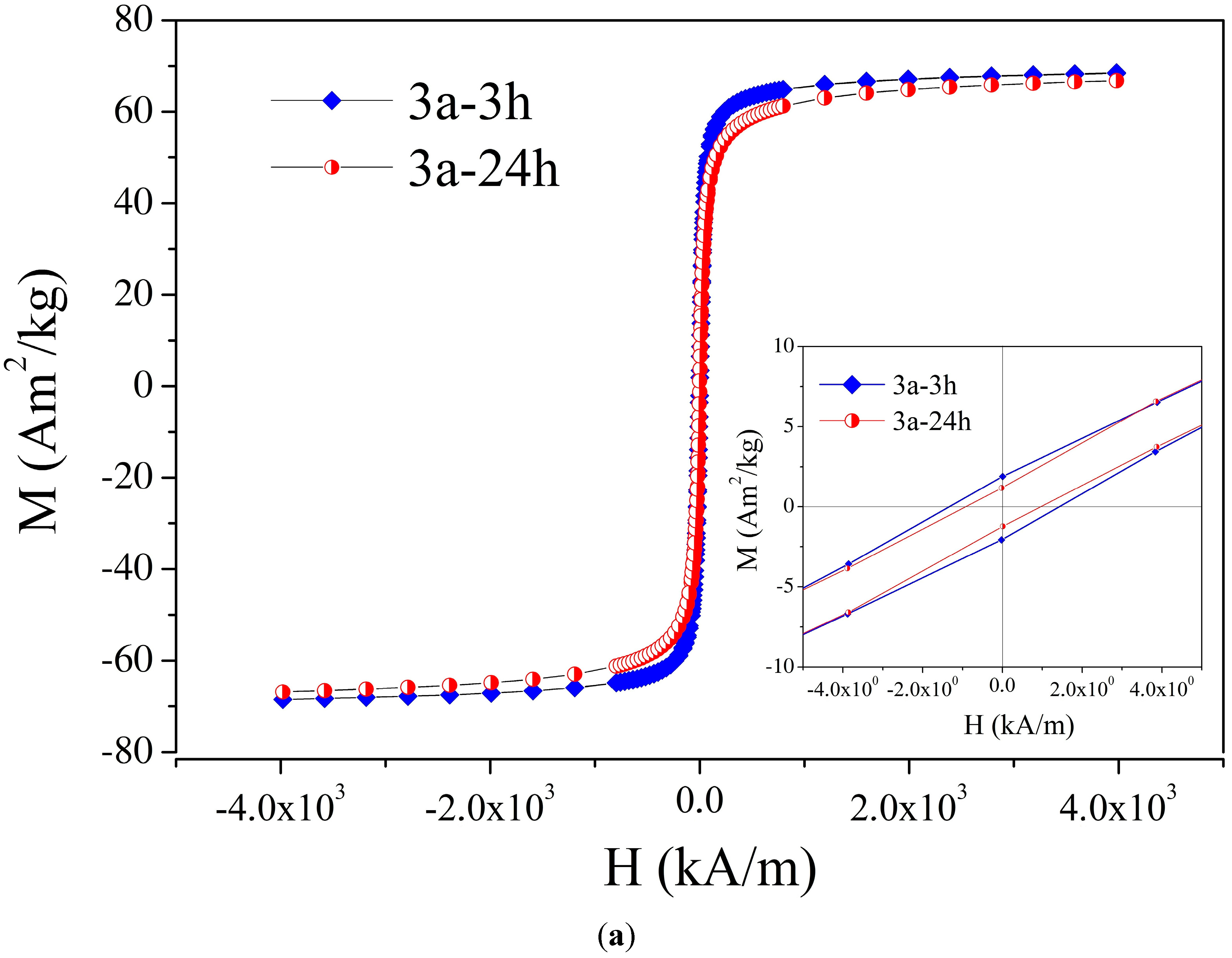 Nanomaterials 06 00228 g002a