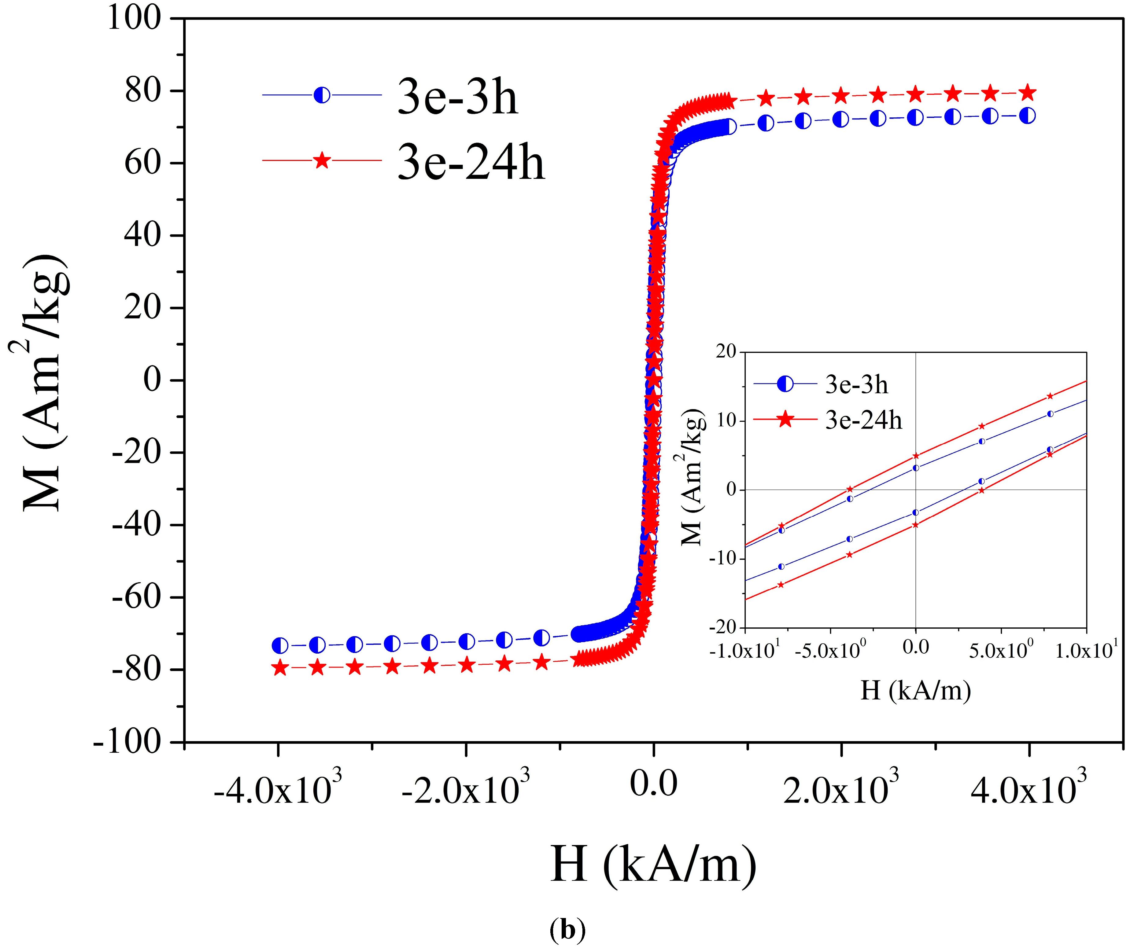 Nanomaterials 06 00228 g002b