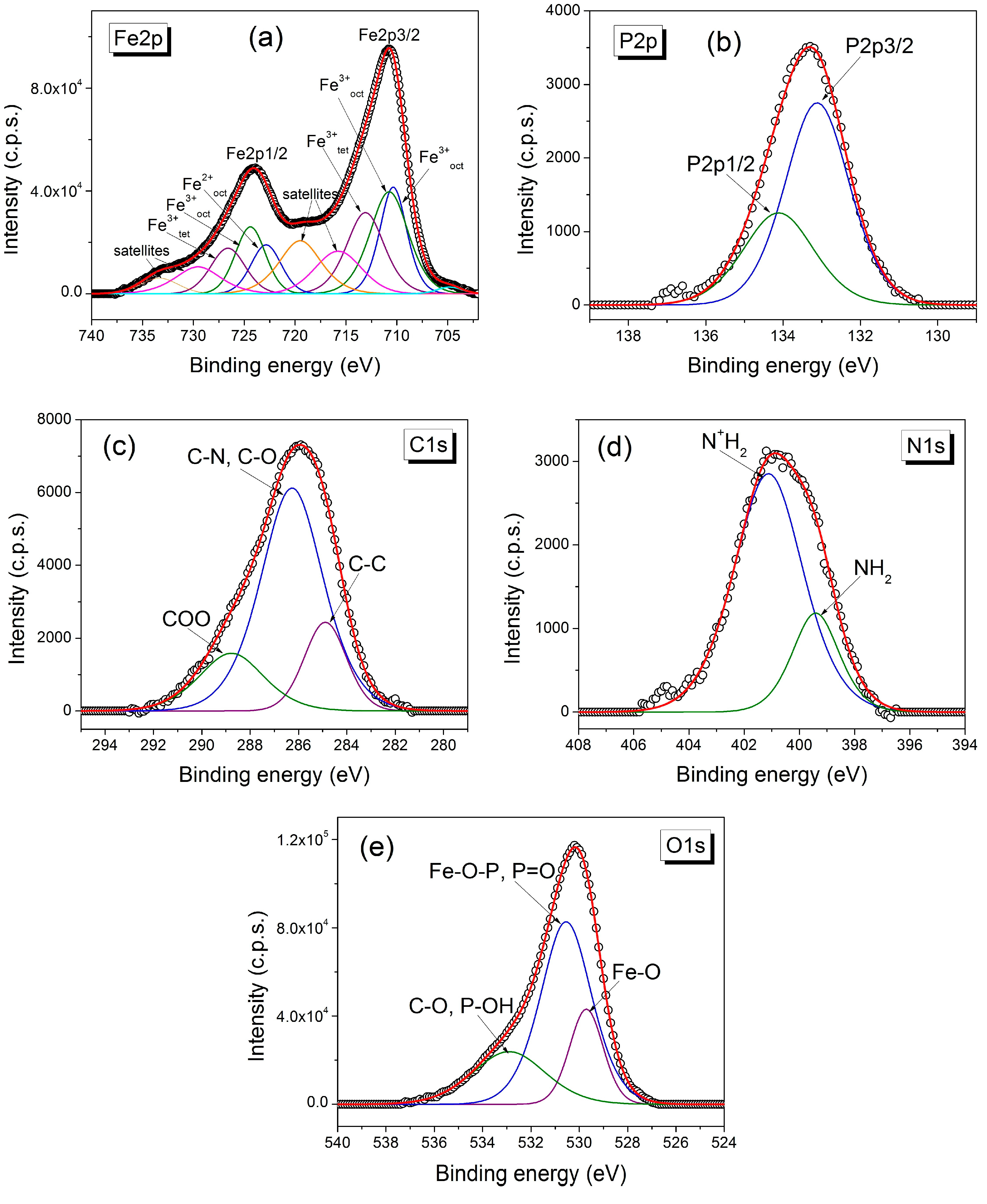 Nanomaterials 06 00228 g003