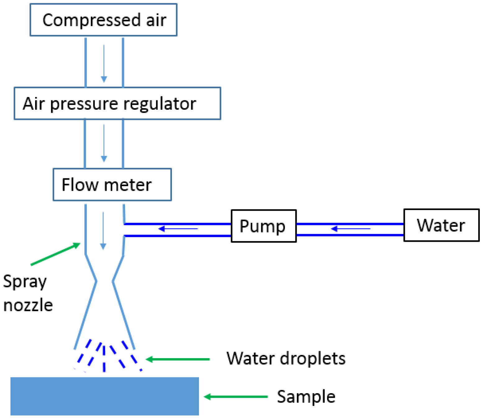 Nanomaterials 06 00232 g001