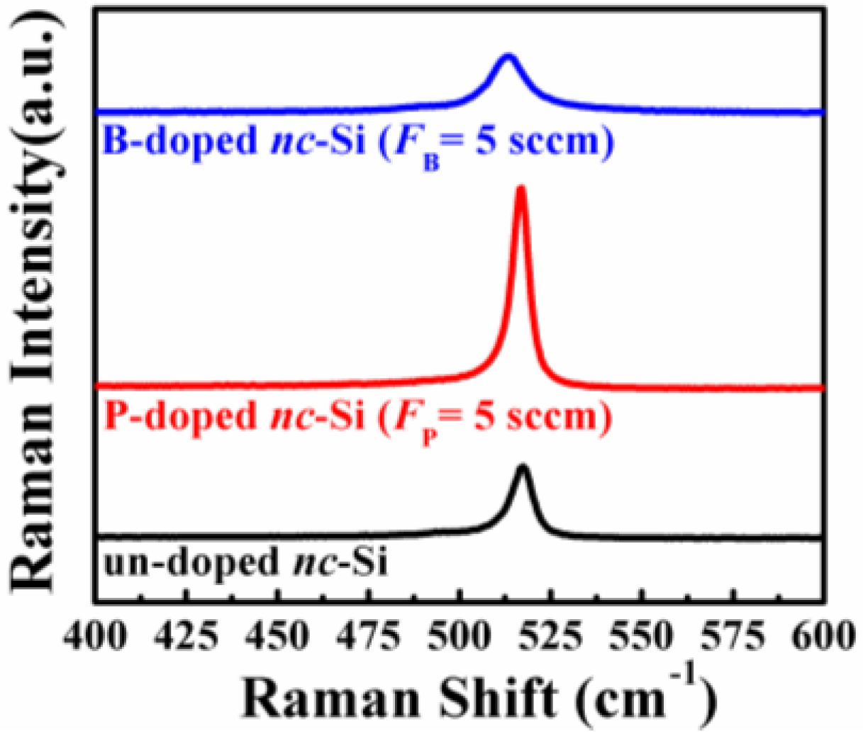 Nanomaterials 06 00233 g001