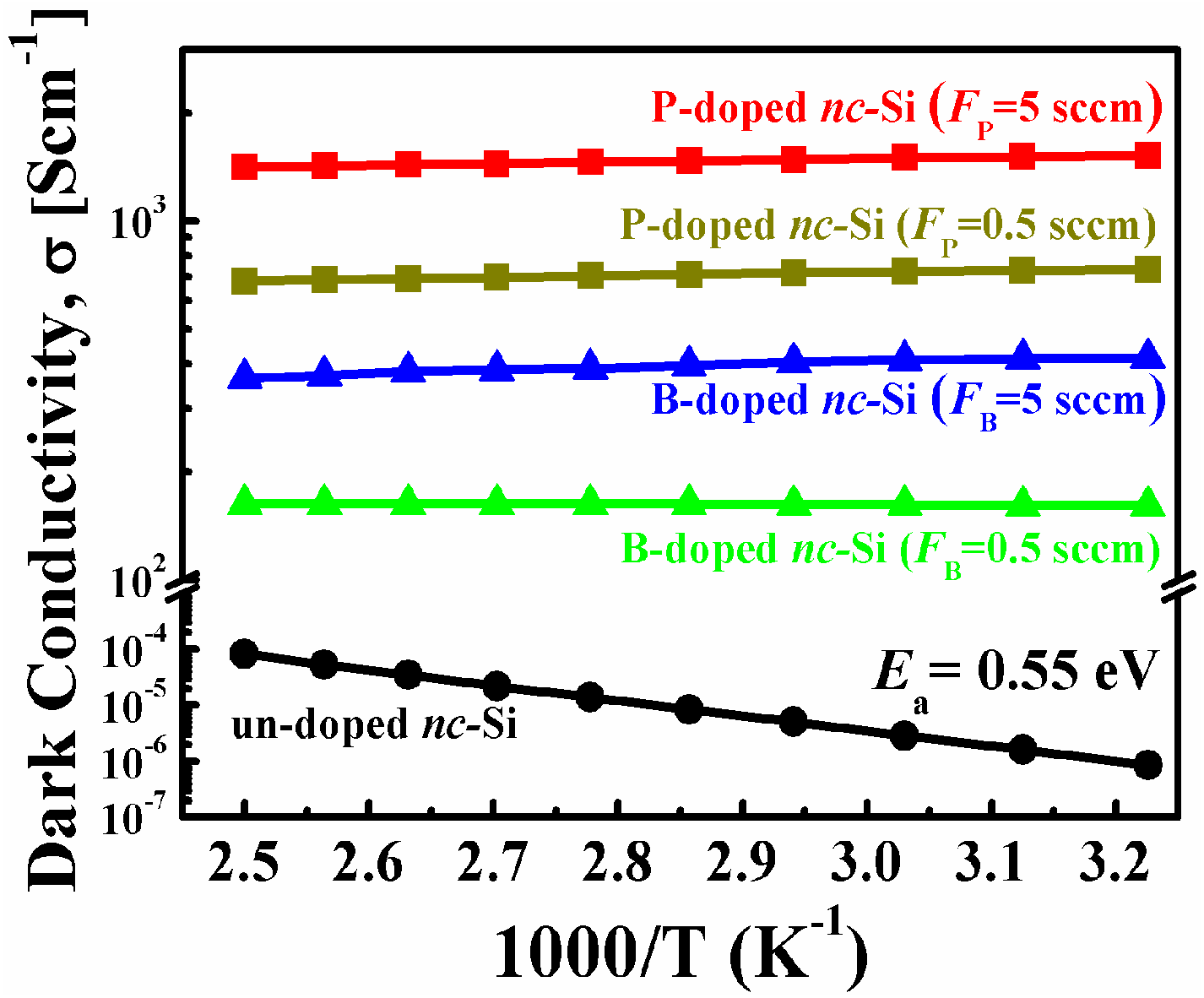 Nanomaterials 06 00233 g004
