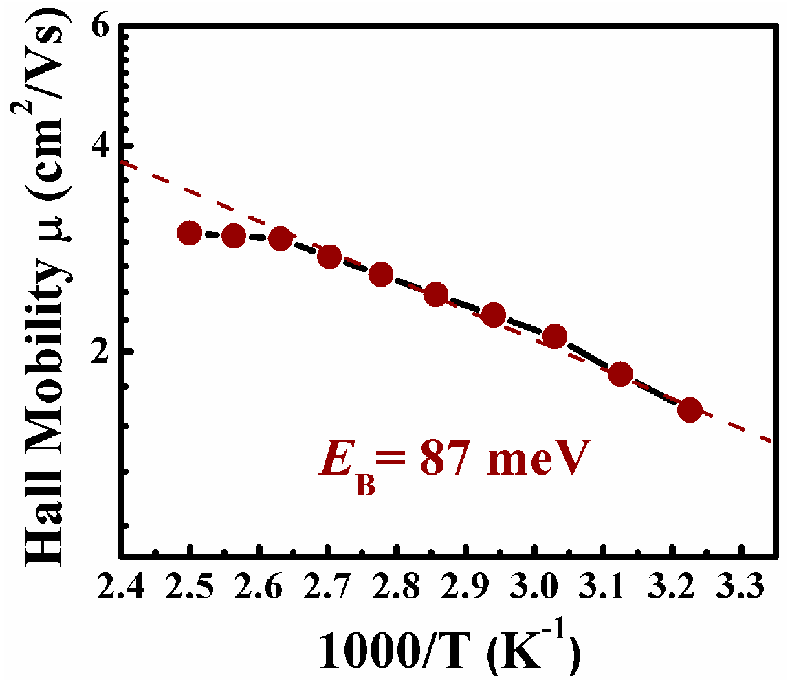 Nanomaterials 06 00233 g005
