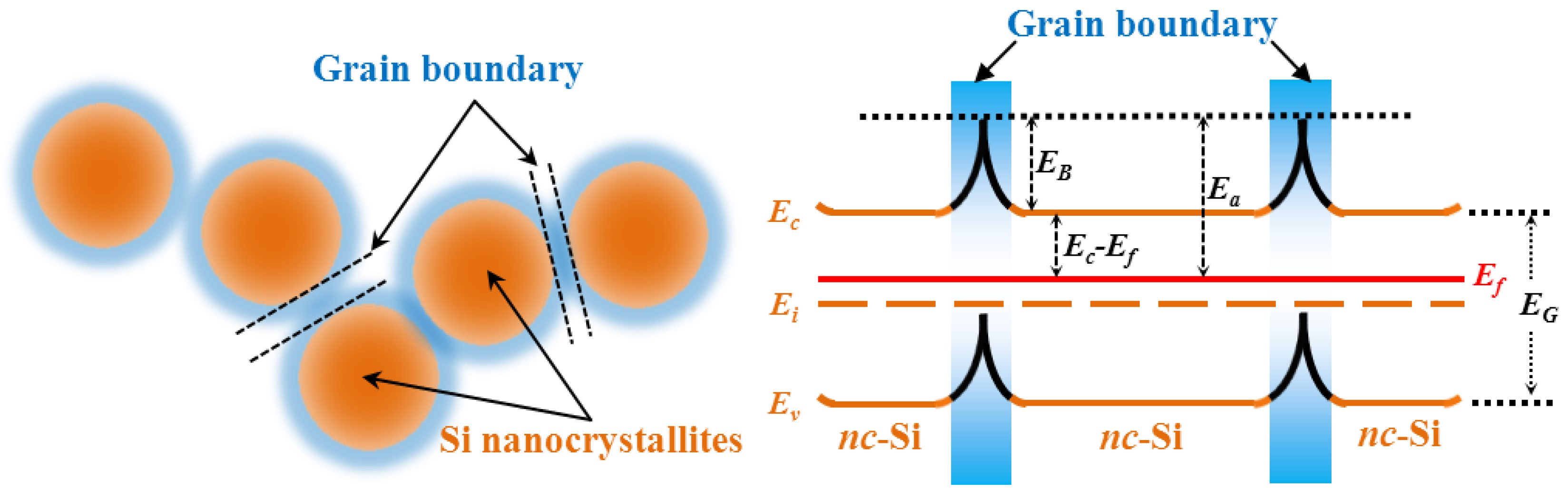 Nanomaterials 06 00233 g006