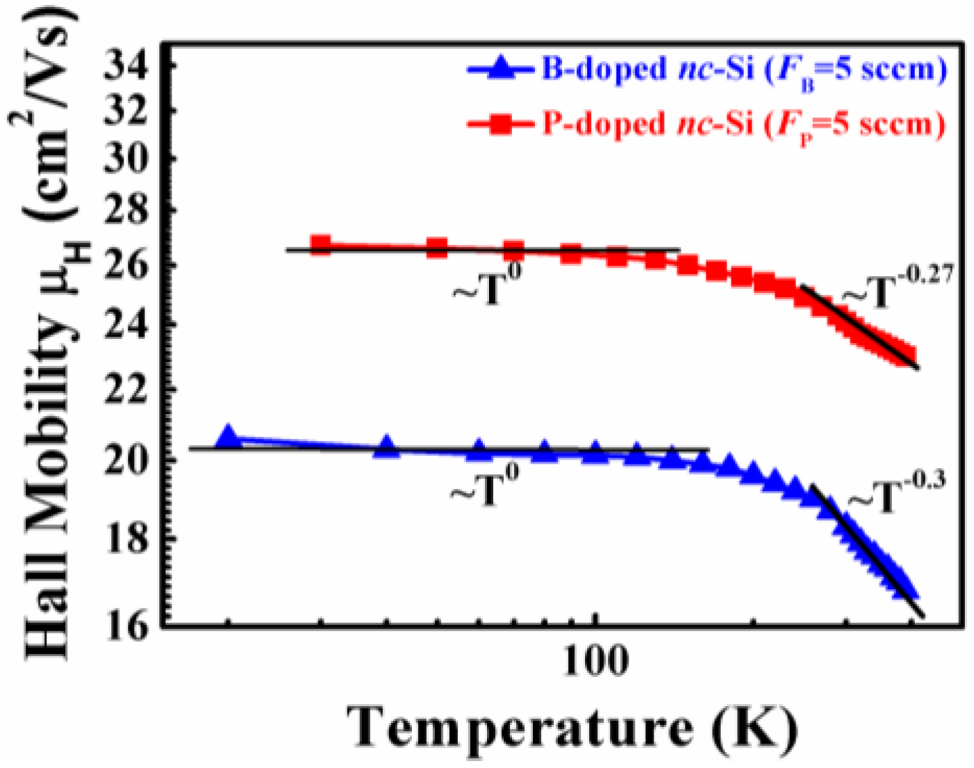 Nanomaterials 06 00233 g007