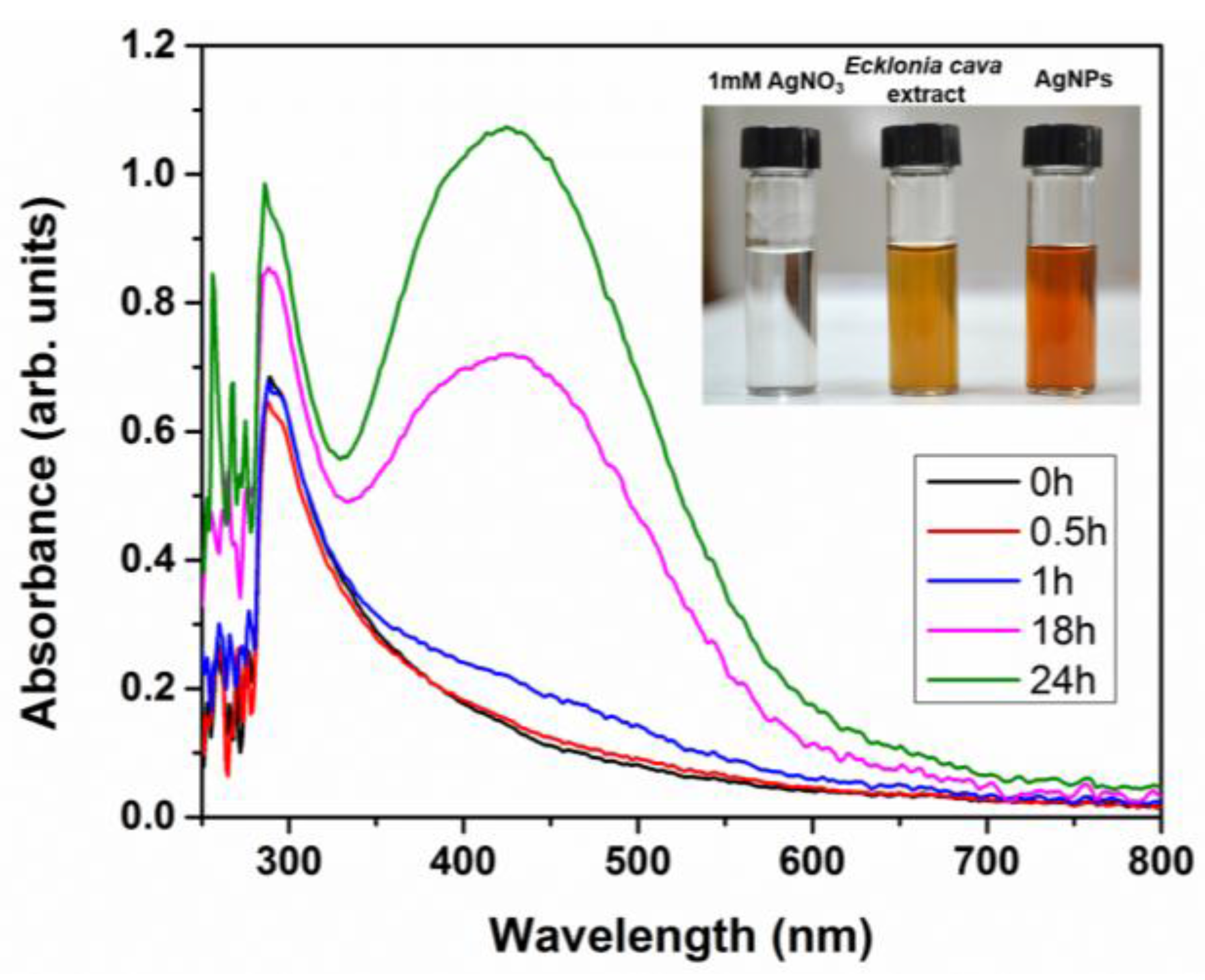 Nanomaterials 06 00235 g003 550