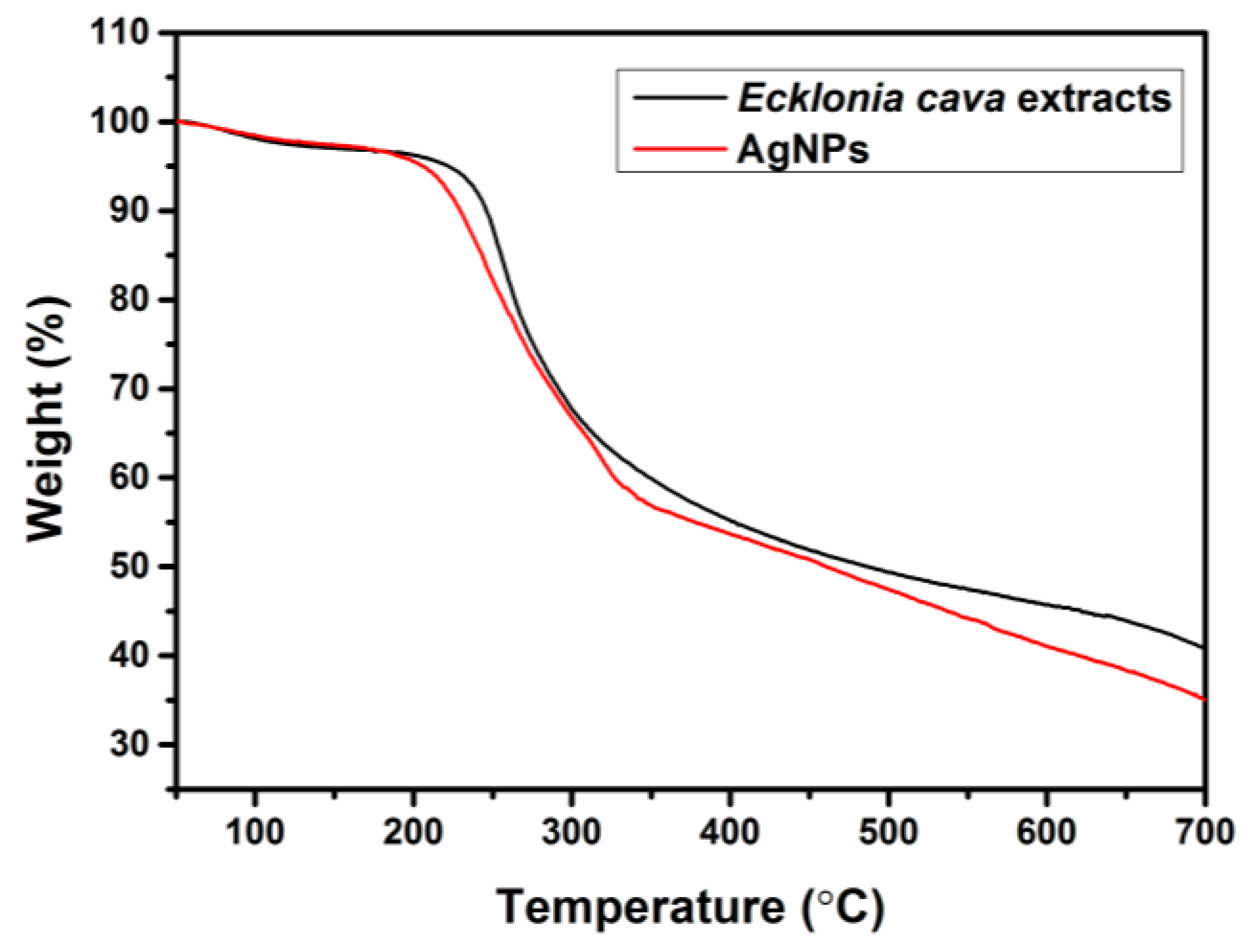 Nanomaterials 06 00235 g004 550