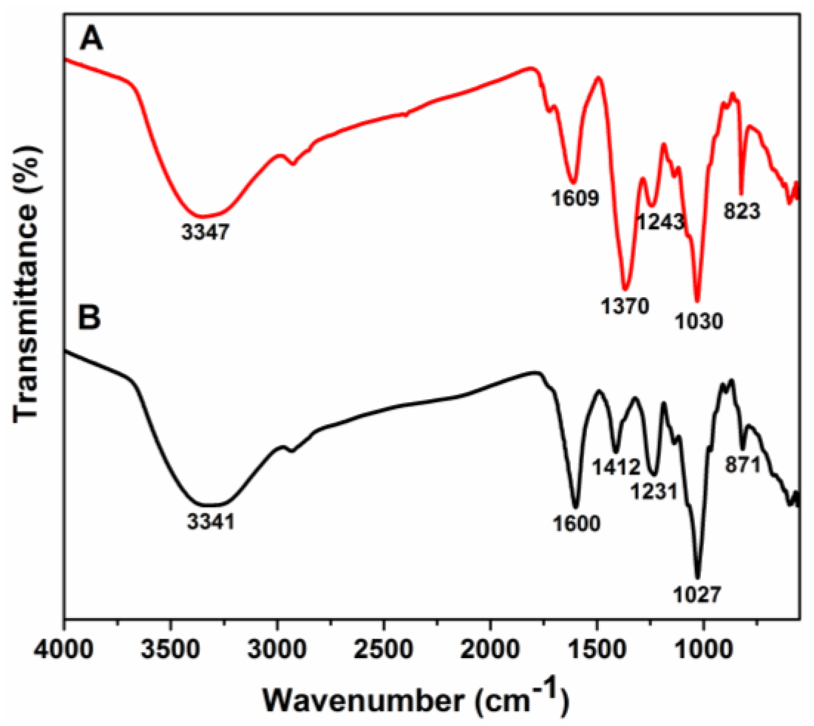 Nanomaterials 06 00235 g005 550