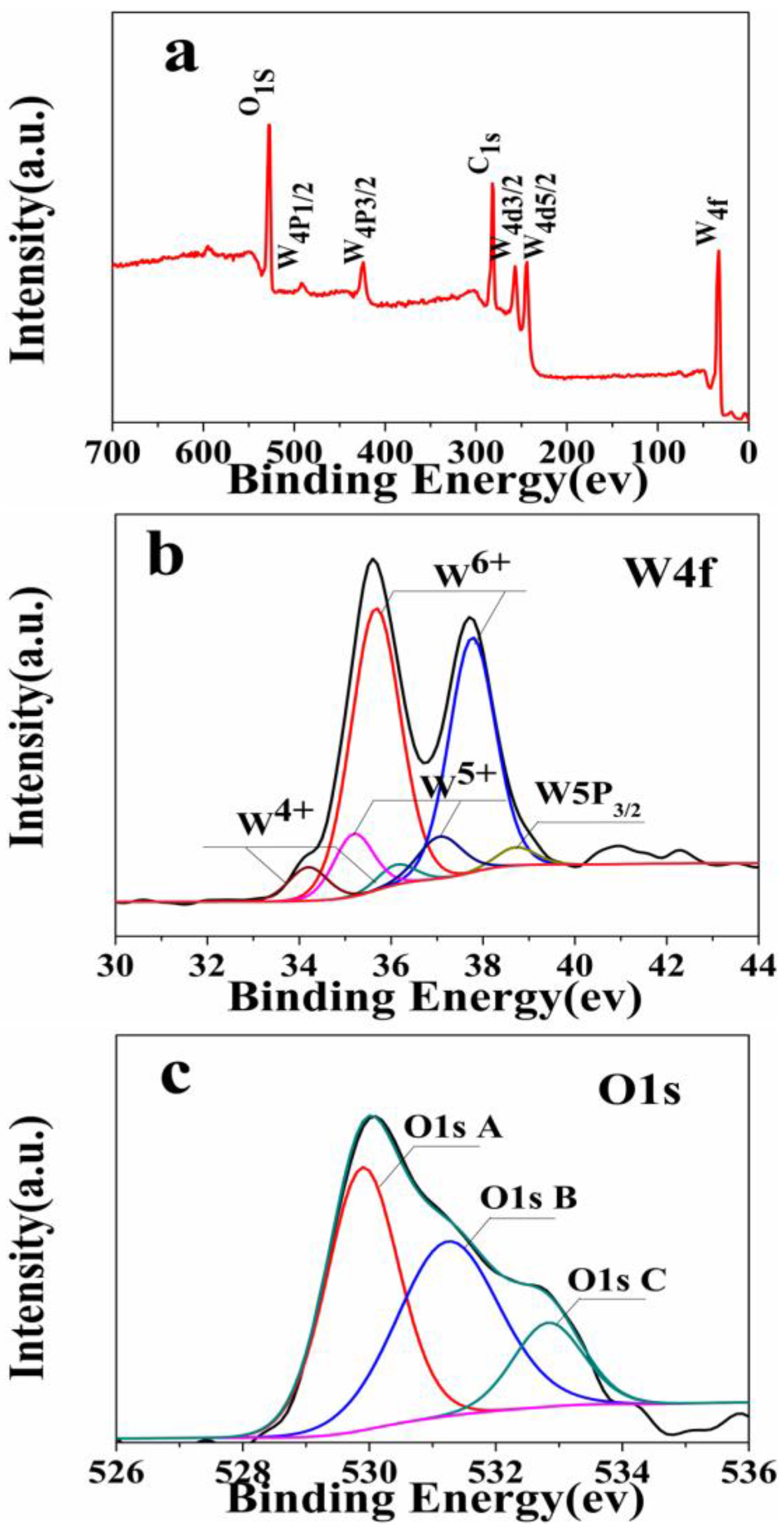 Nanomaterials 06 00240 g004