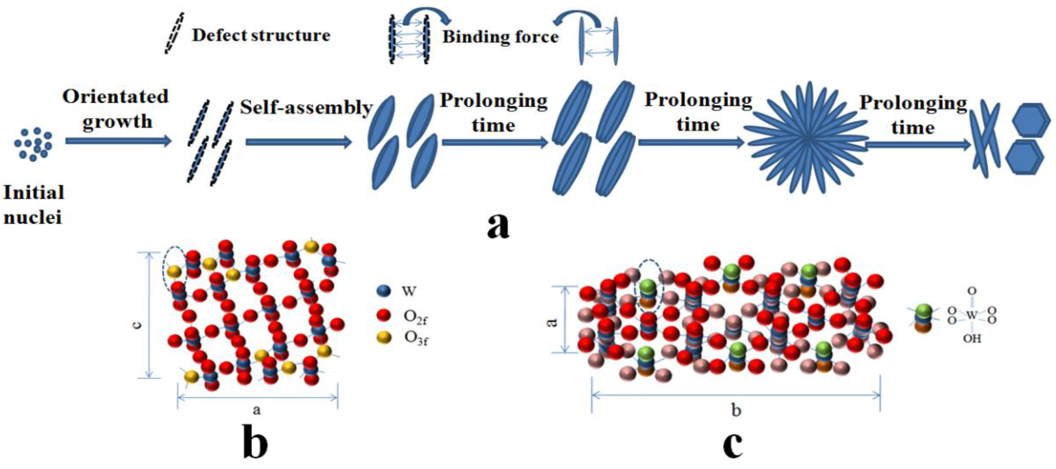 Nanomaterials 06 00240 g005