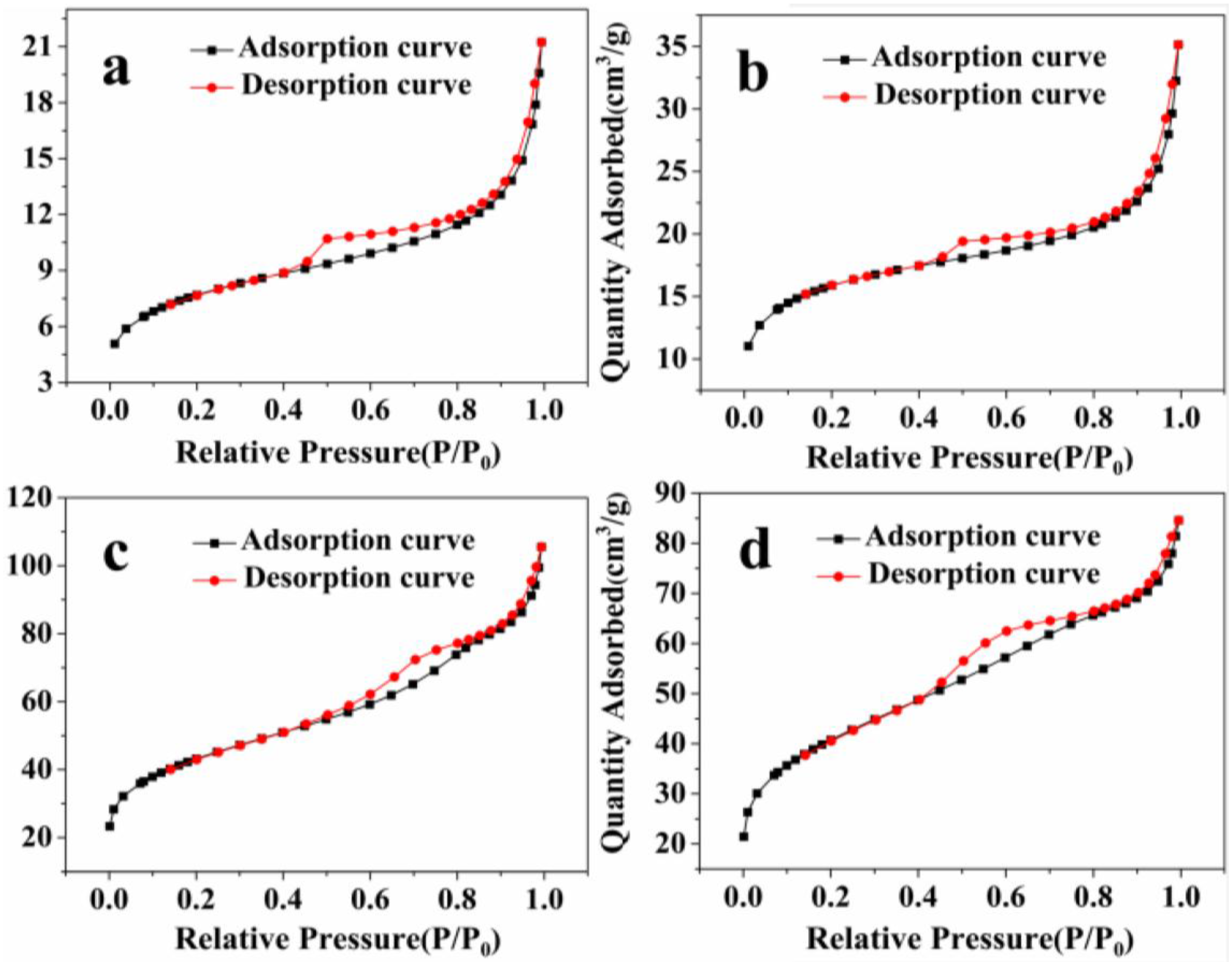 Nanomaterials 06 00240 g009