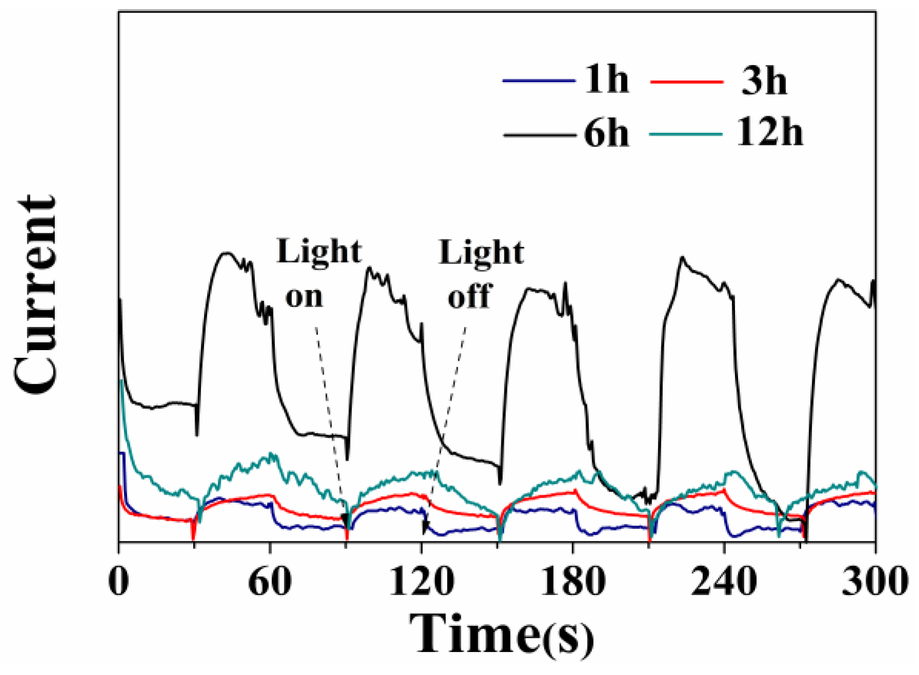 Nanomaterials 06 00240 g010