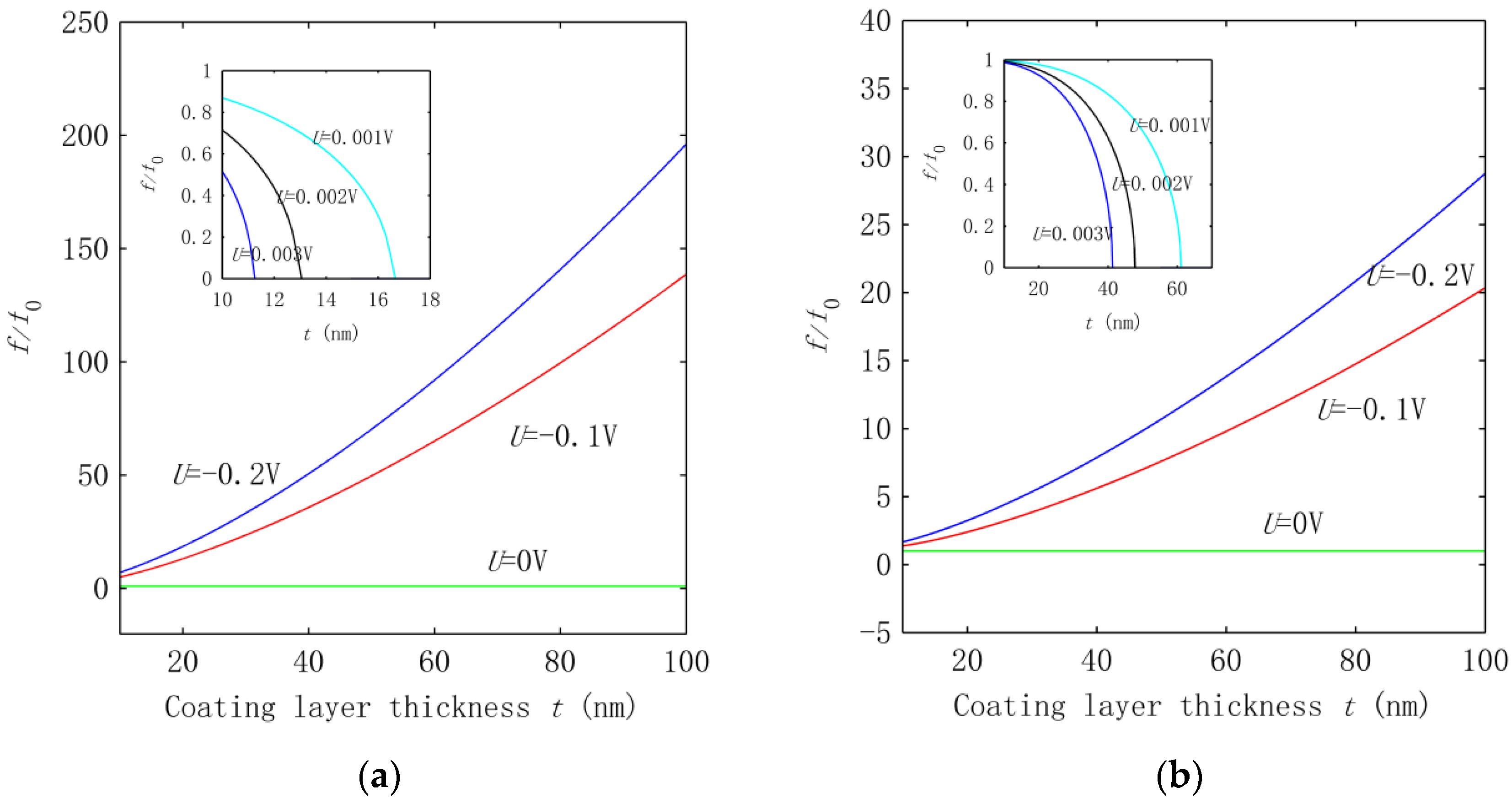 Nanomaterials 06 00242 g003