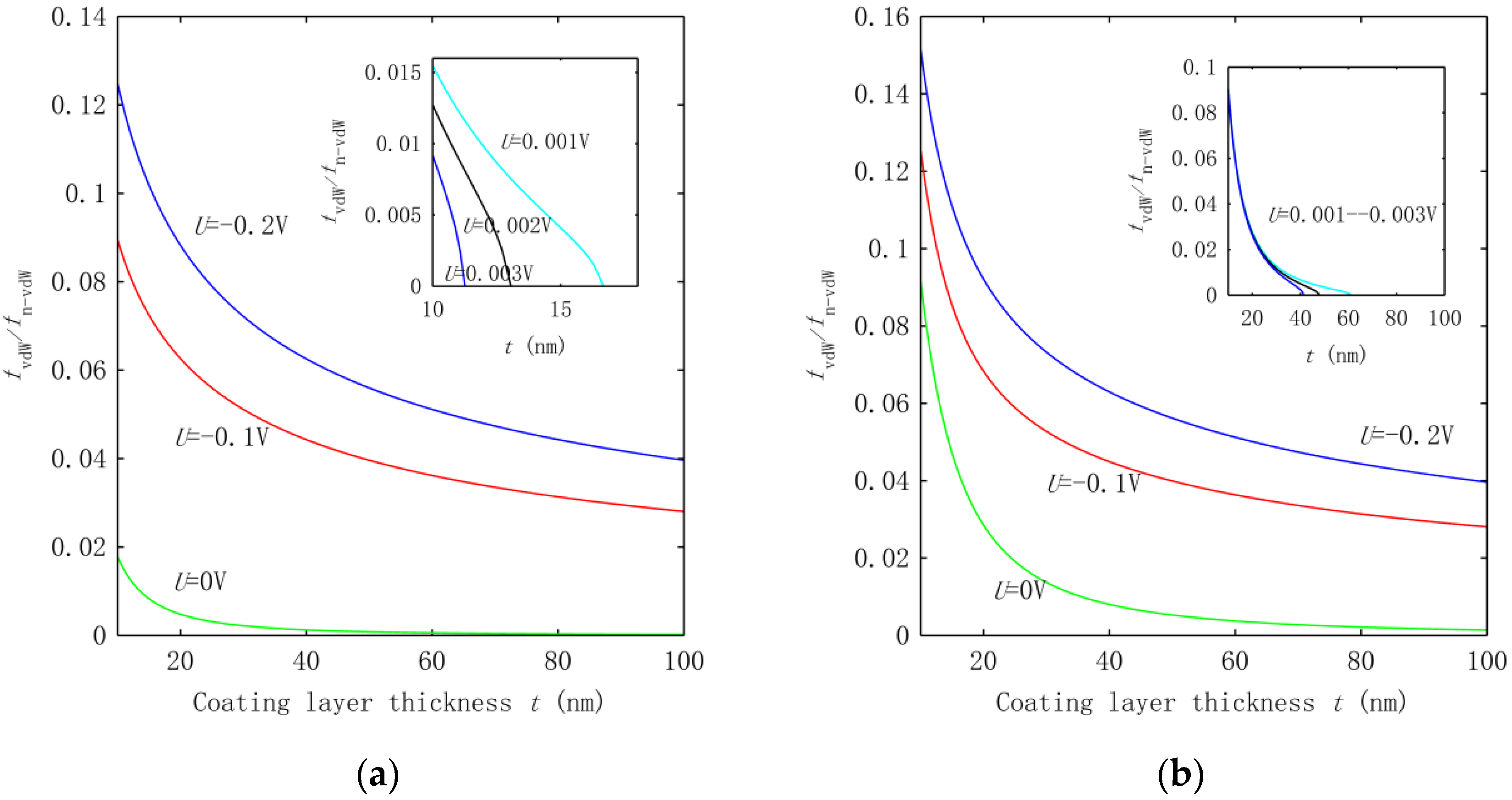Nanomaterials 06 00242 g005