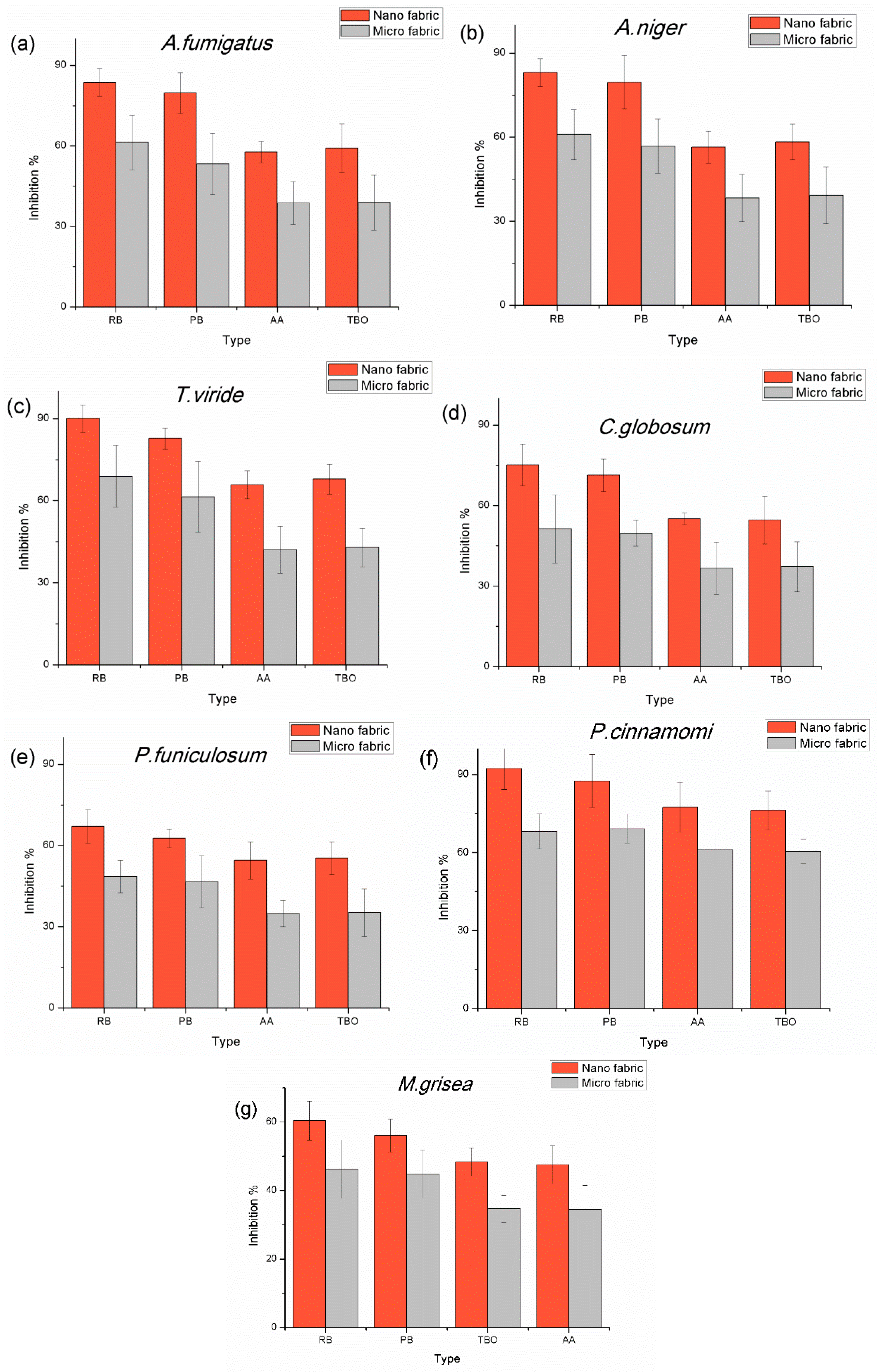 Nanomaterials 06 00243 g005 550