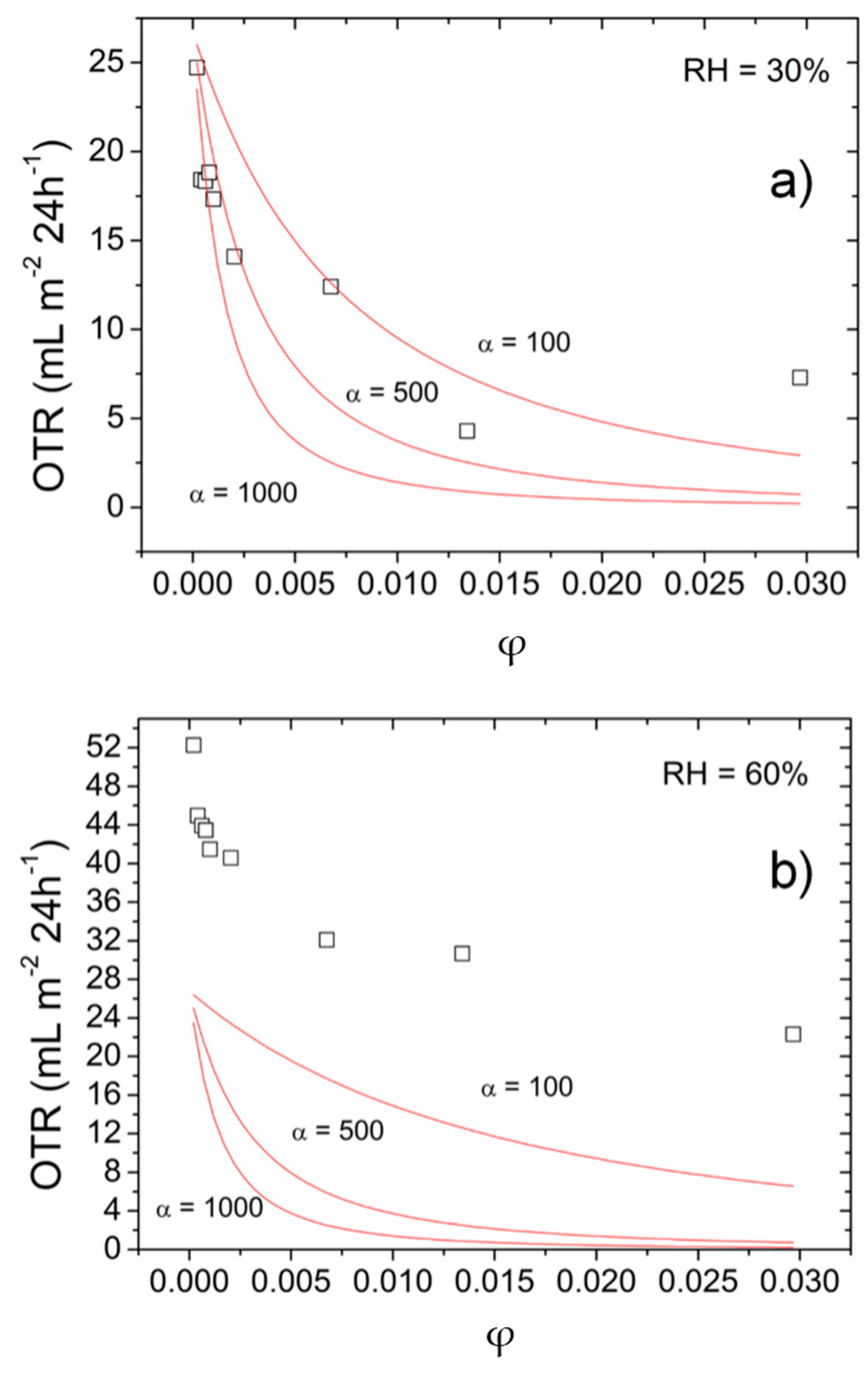 Nanomaterials 06 00244 g002