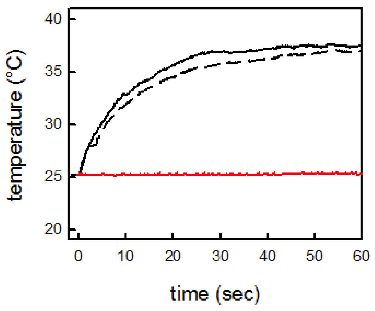 Nanomaterials 07 00007 g003