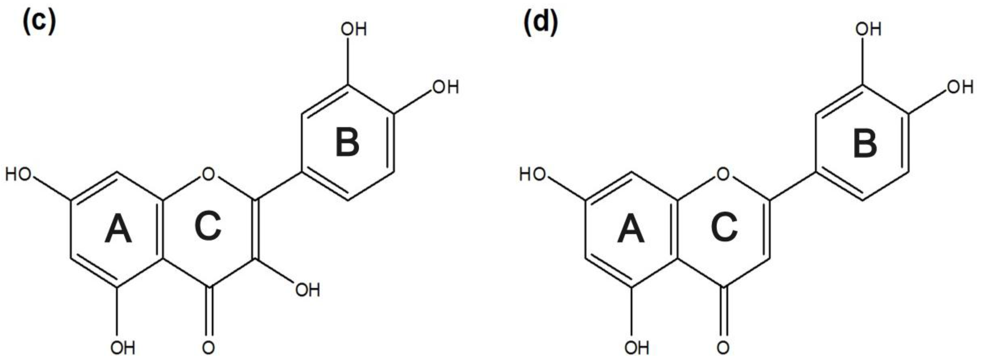 Nanomaterials 07 00008 g001b