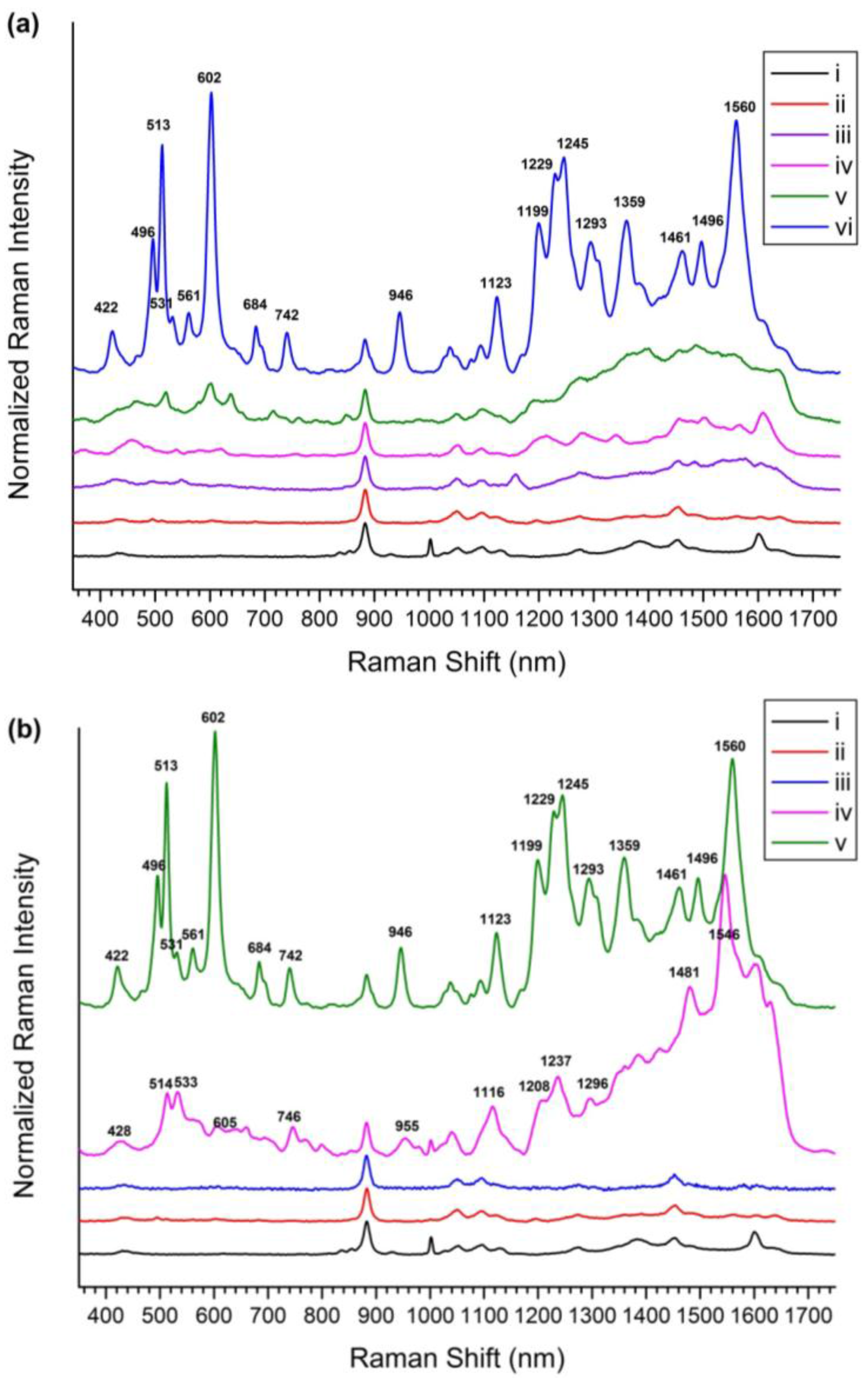 Nanomaterials 07 00008 g003