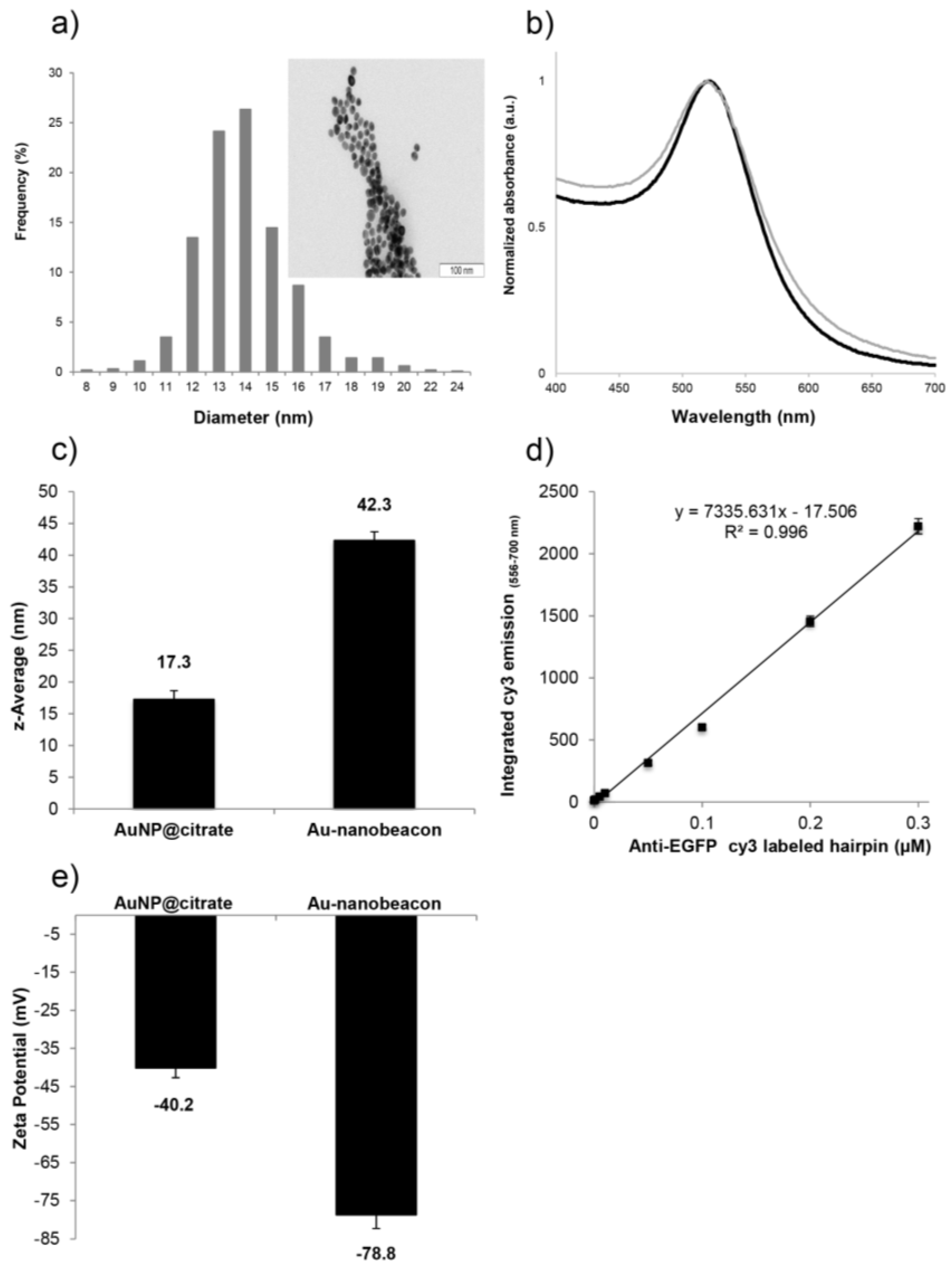 Nanomaterials 07 00010 g001