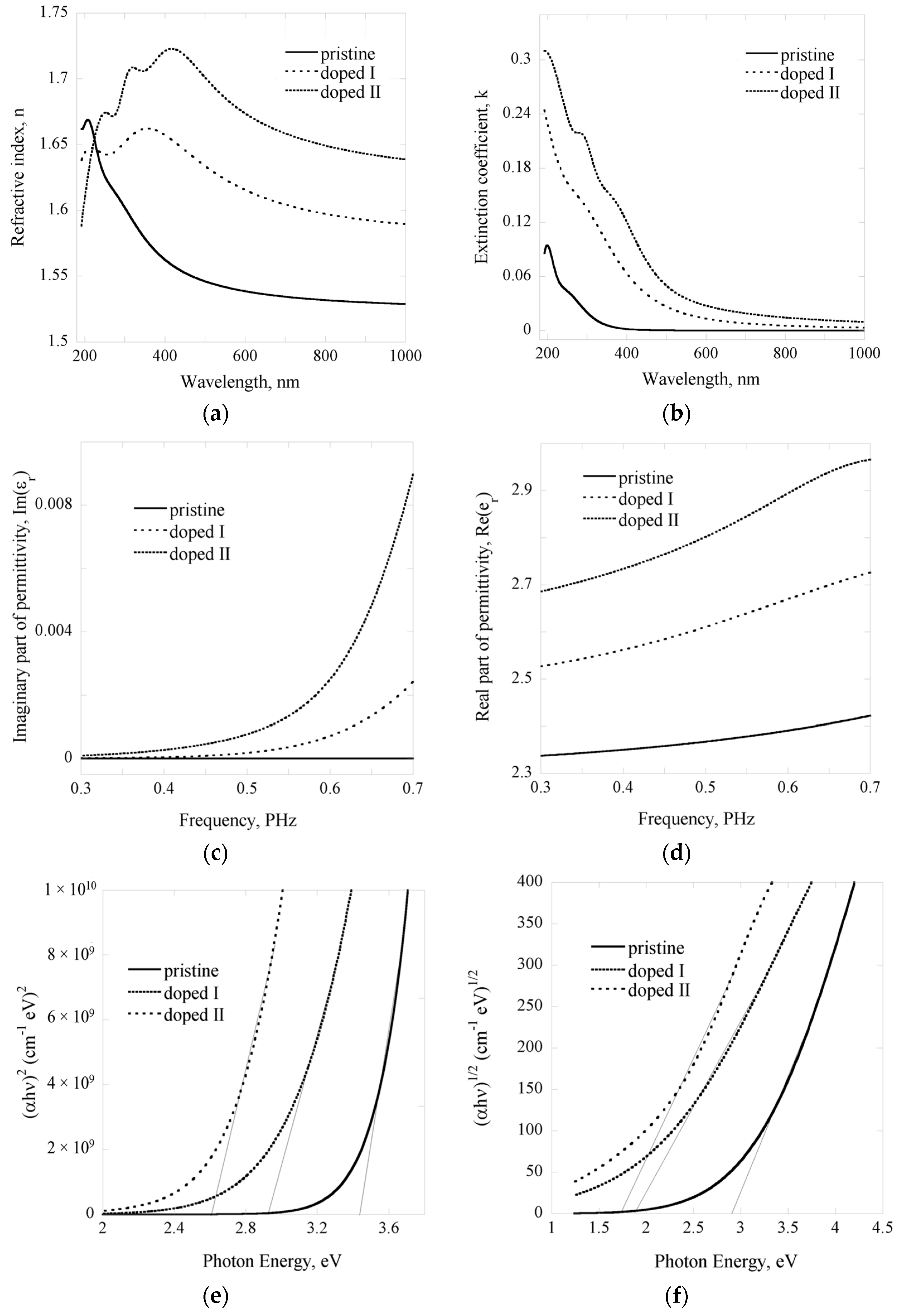 Nanomaterials 07 00011 g002 550
