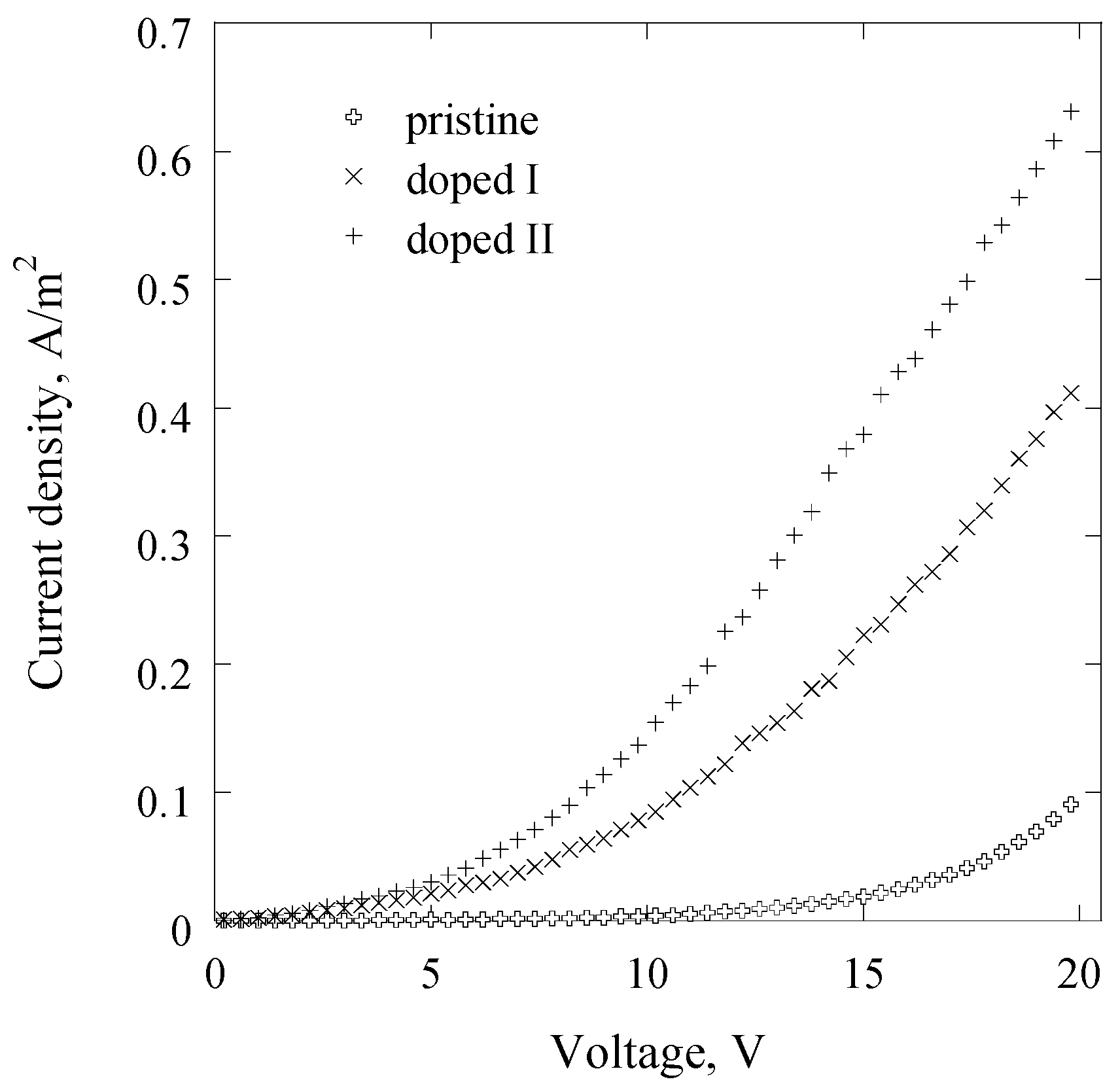 Nanomaterials 07 00011 g004 550