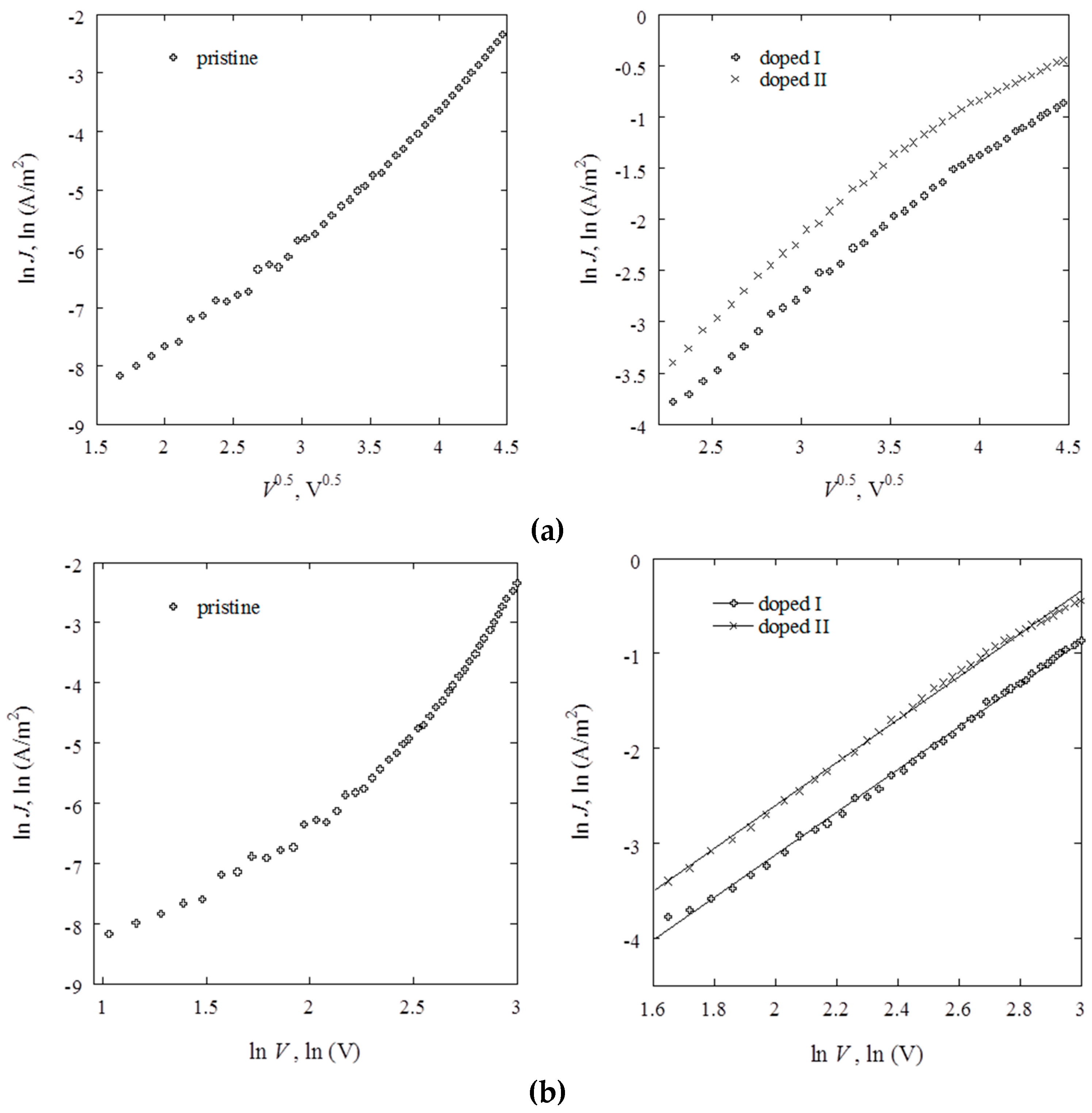 Nanomaterials 07 00011 g005 550