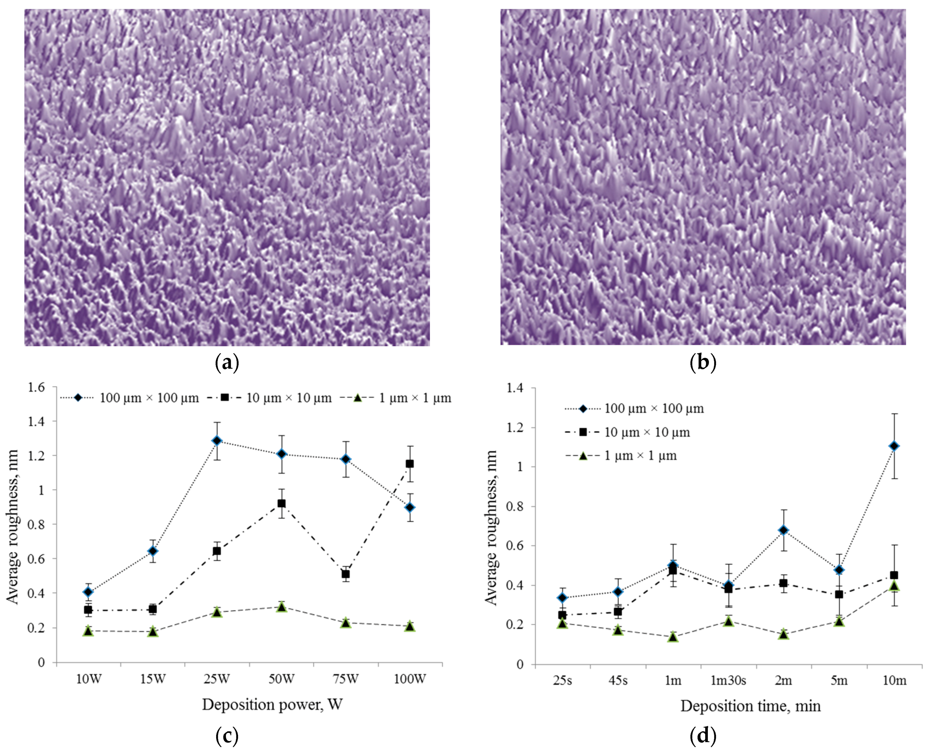 Nanomaterials 07 00011 g006 550