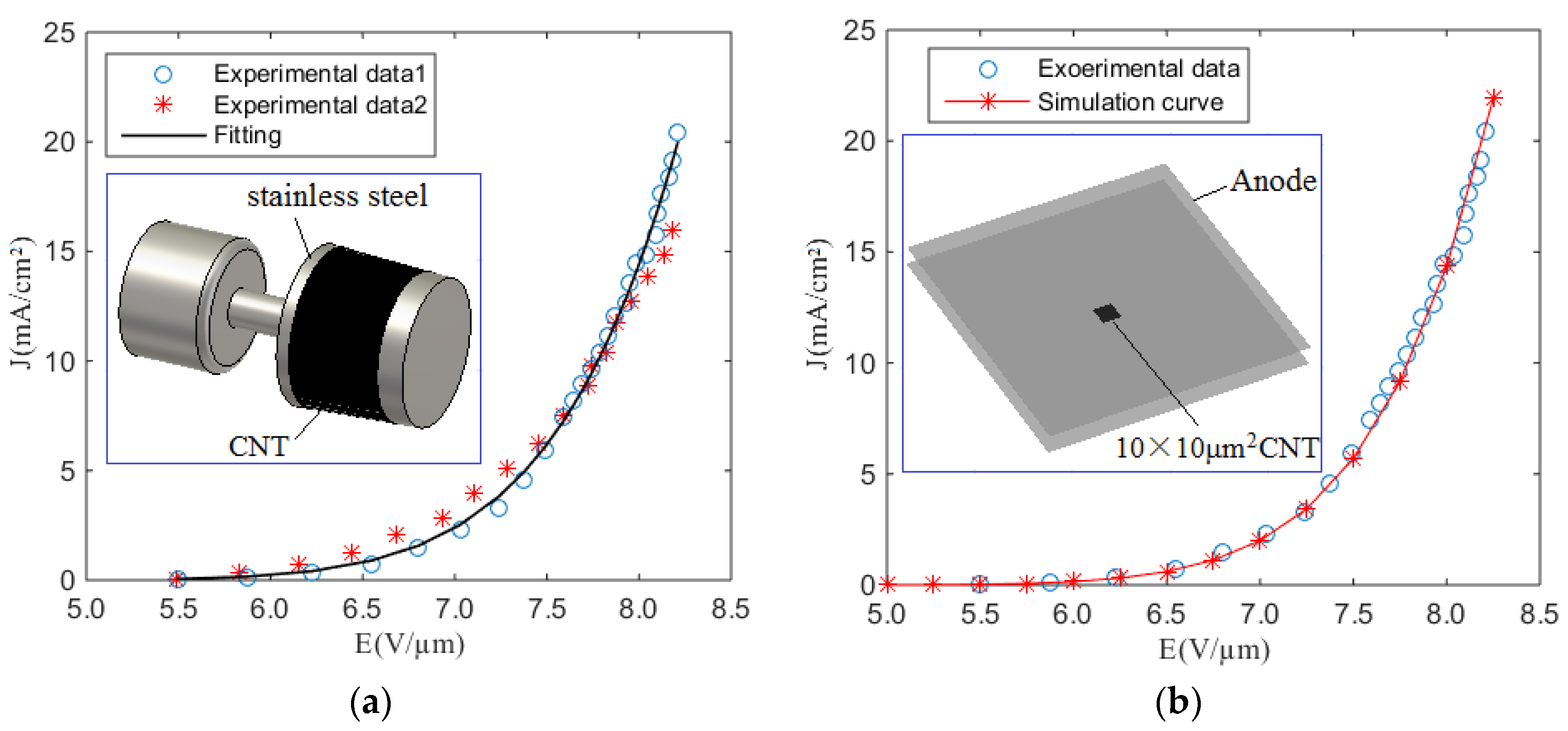 Nanomaterials 07 00013 g001 550