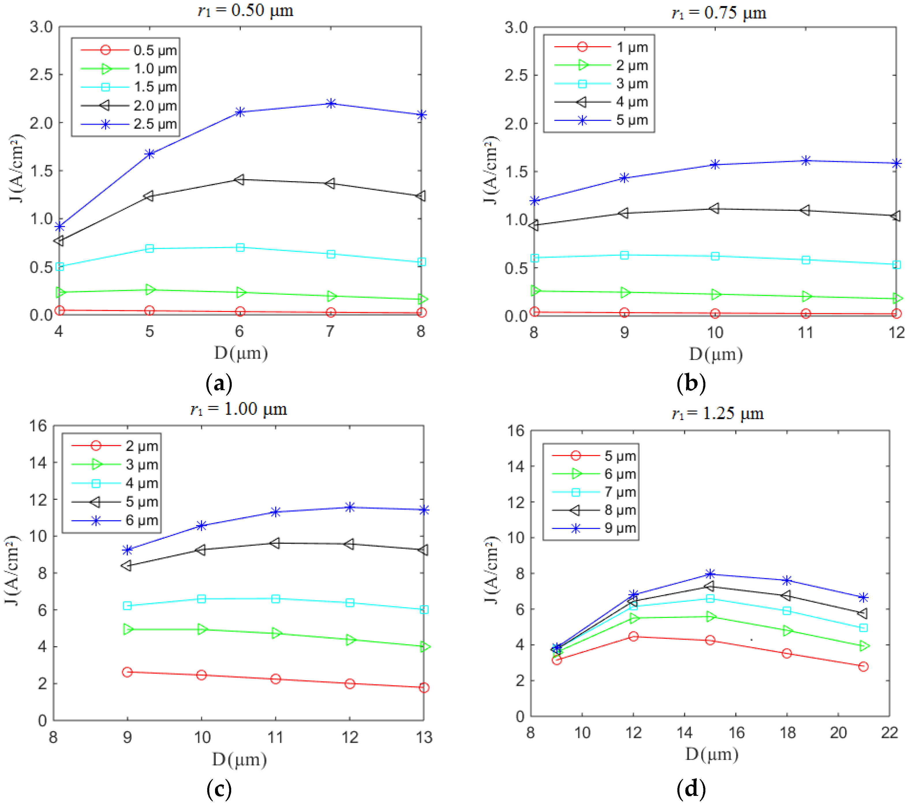 Nanomaterials 07 00013 g004 550