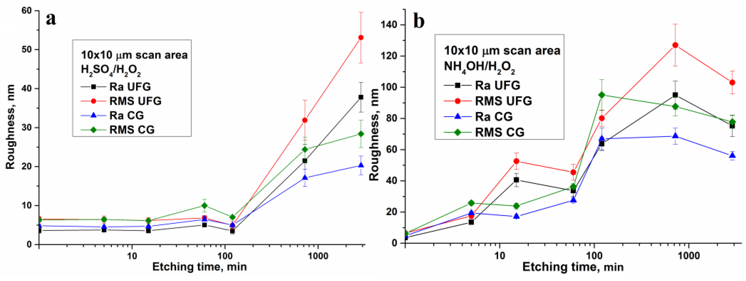 Nanomaterials 07 00015 g006 550
