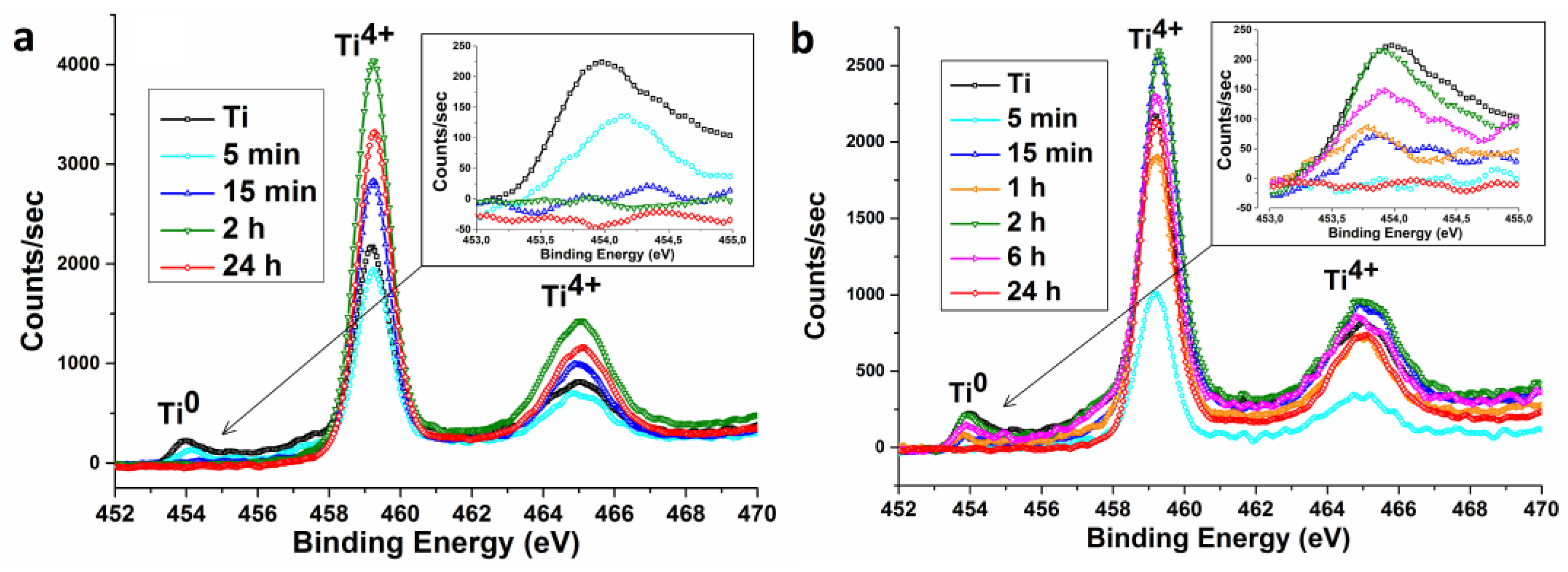 Nanomaterials 07 00015 g009 550