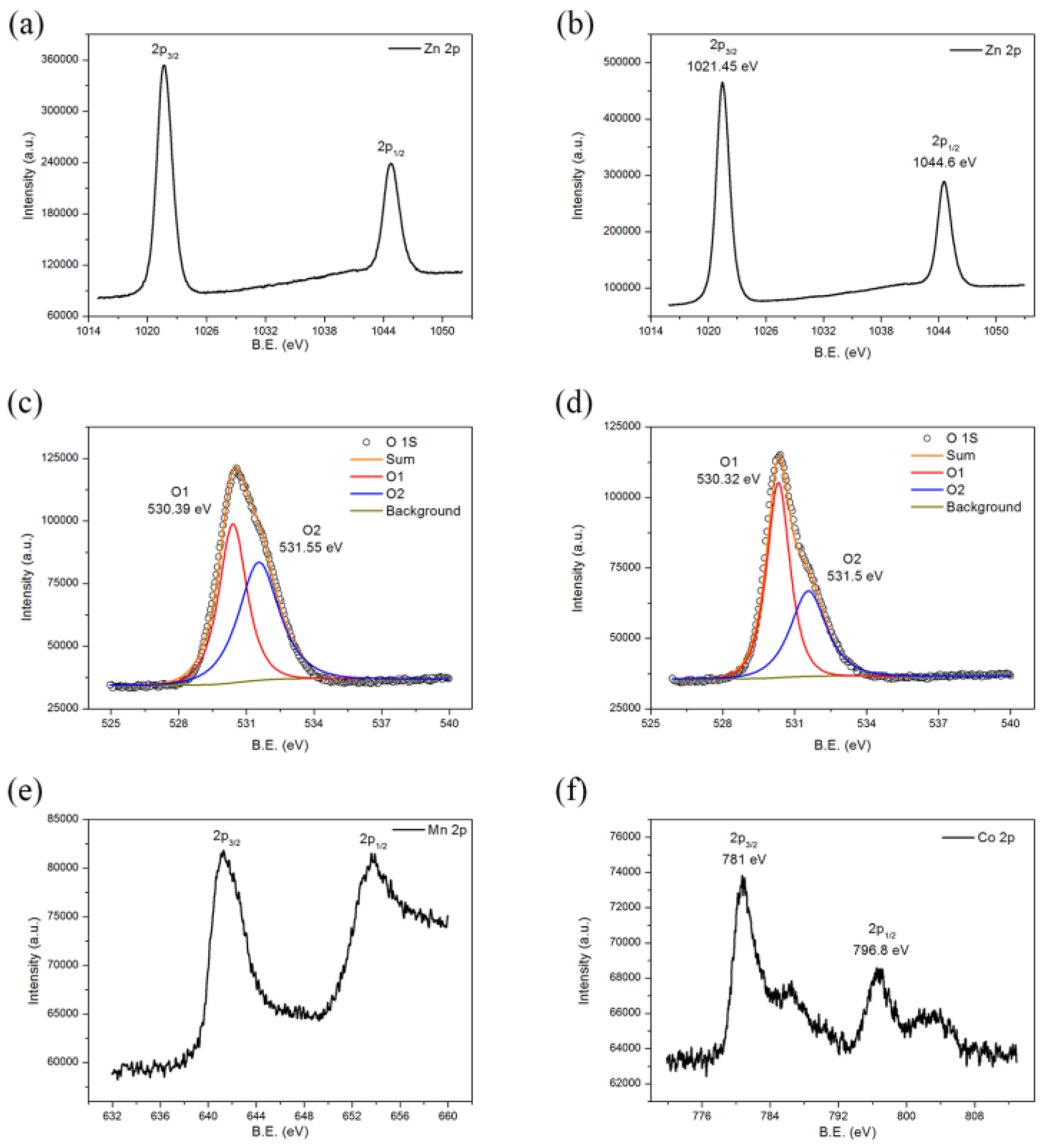 Nanomaterials 07 00020 g003