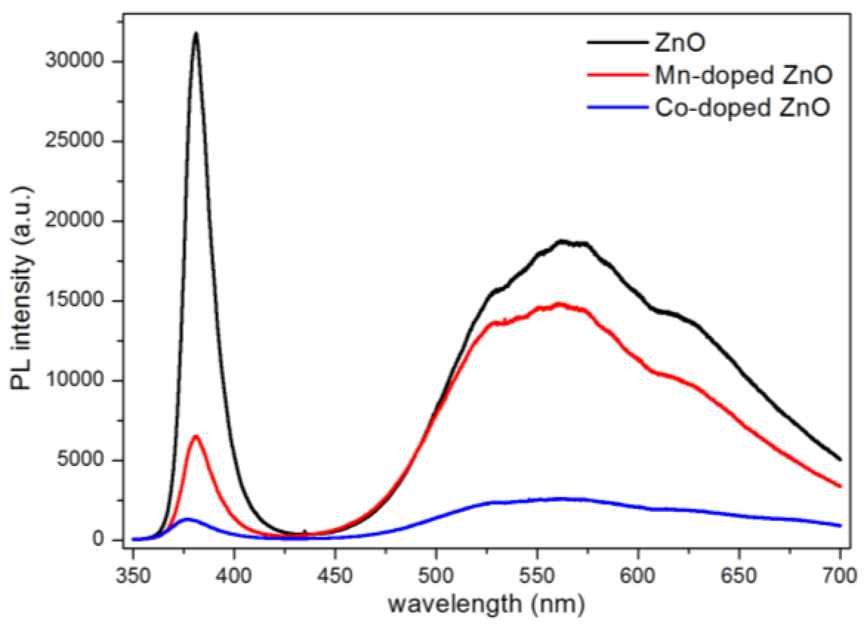 Nanomaterials 07 00020 g005