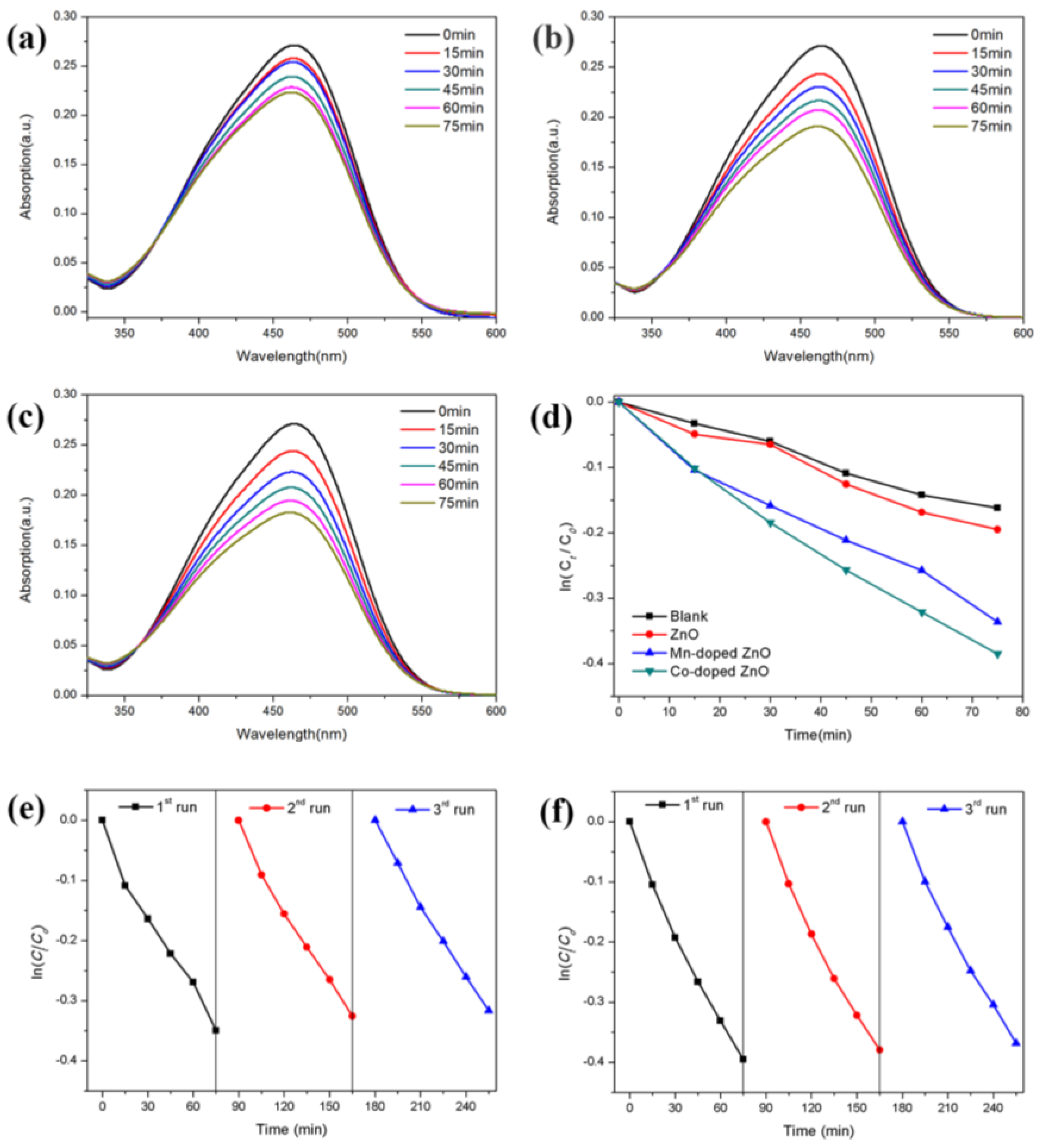 Nanomaterials 07 00020 g006