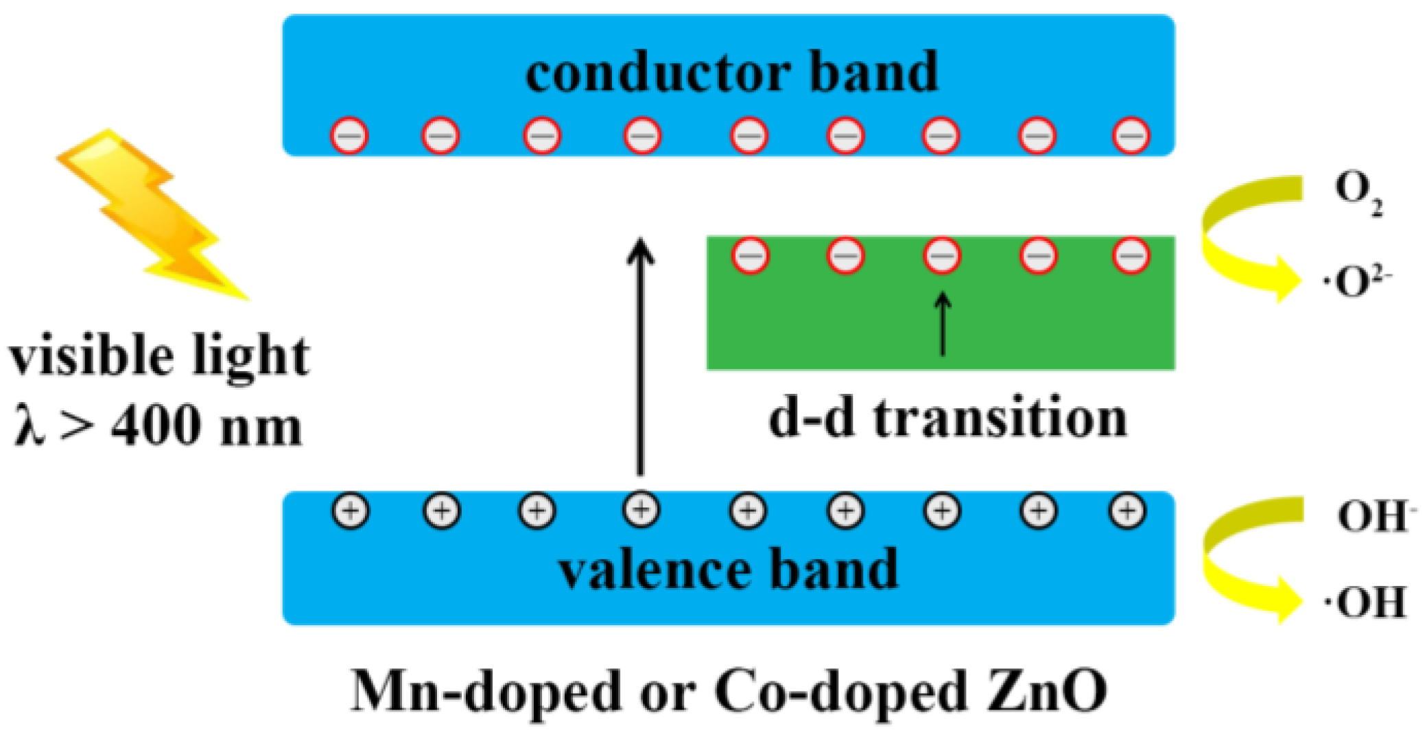 Nanomaterials 07 00020 g007